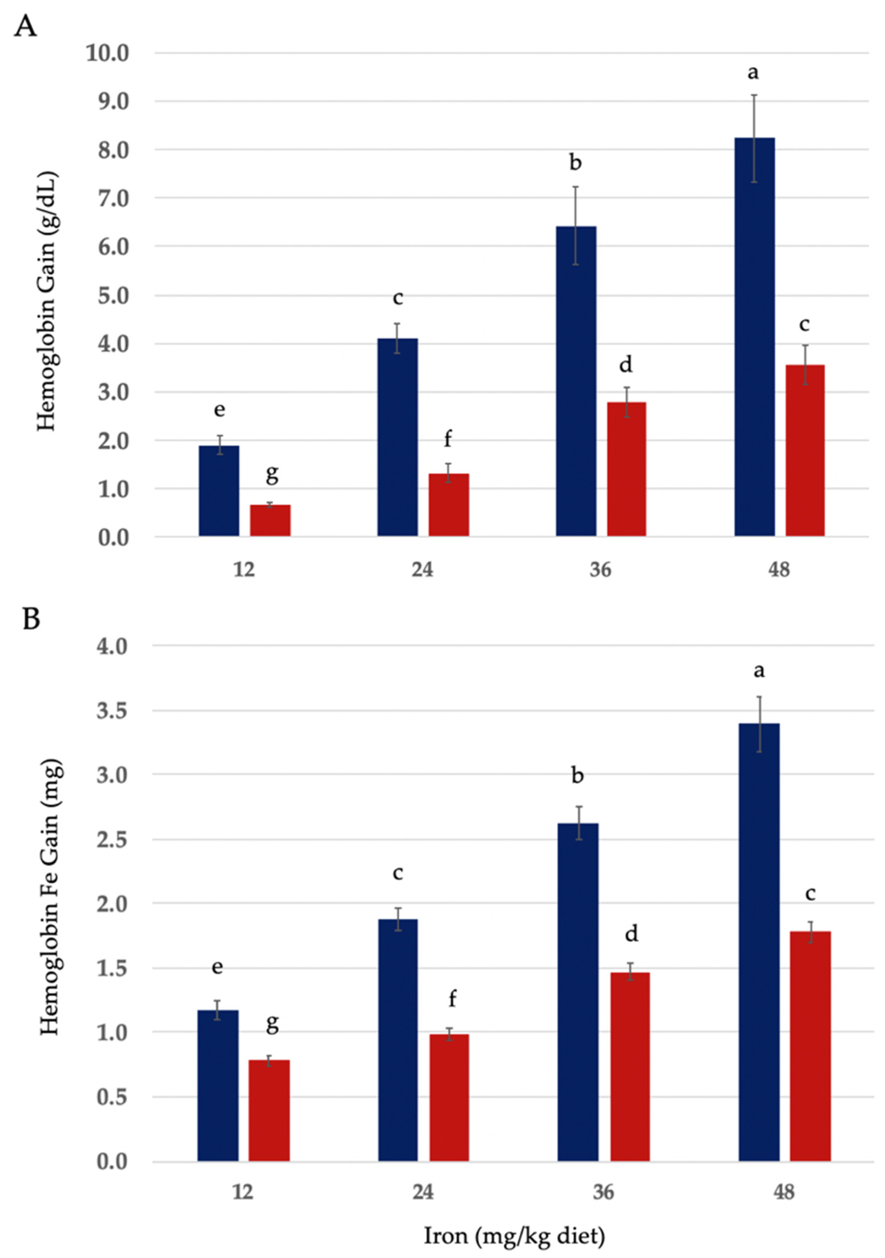 Nutrients 16 02833 g001