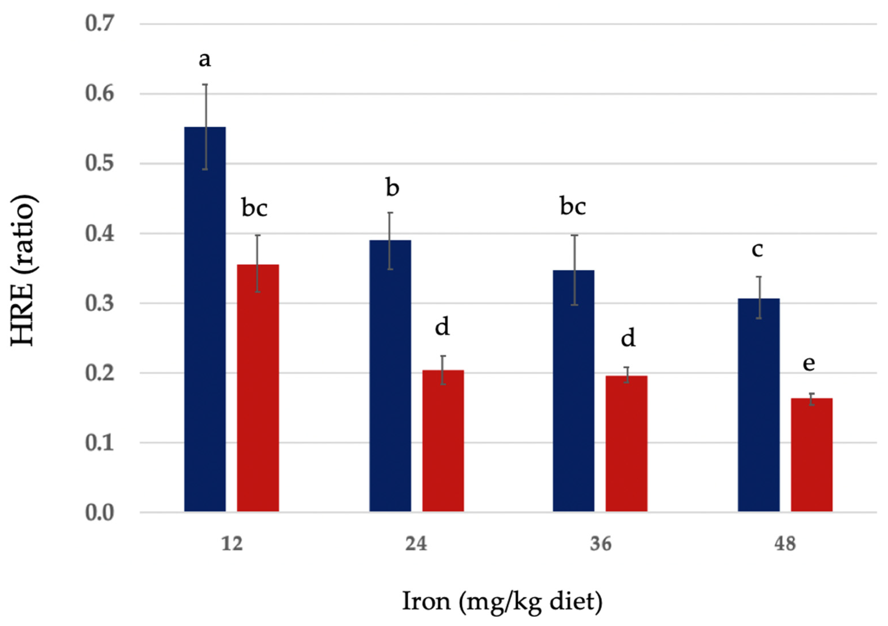 Nutrients 16 02833 g002