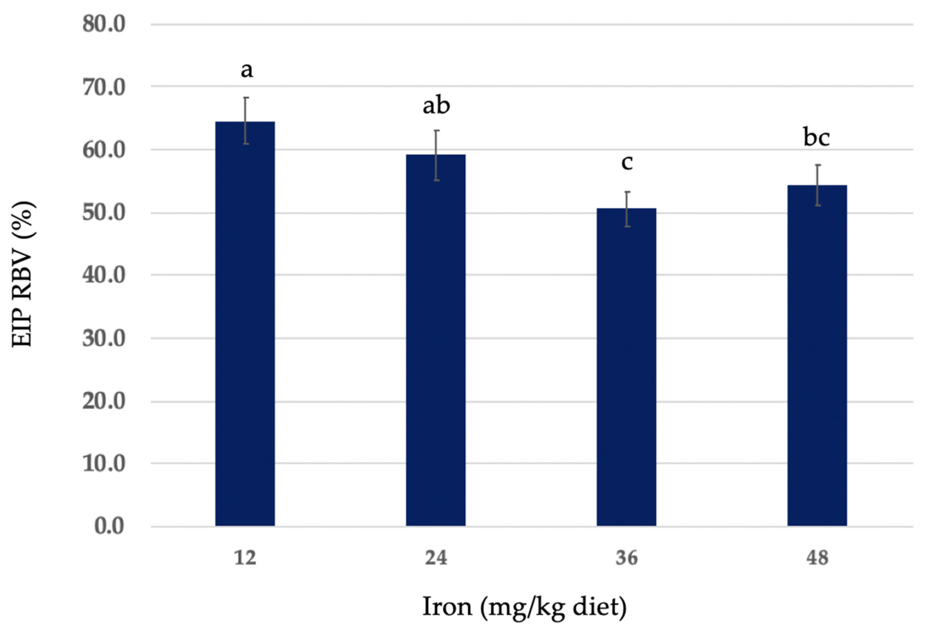Nutrients 16 02833 g003