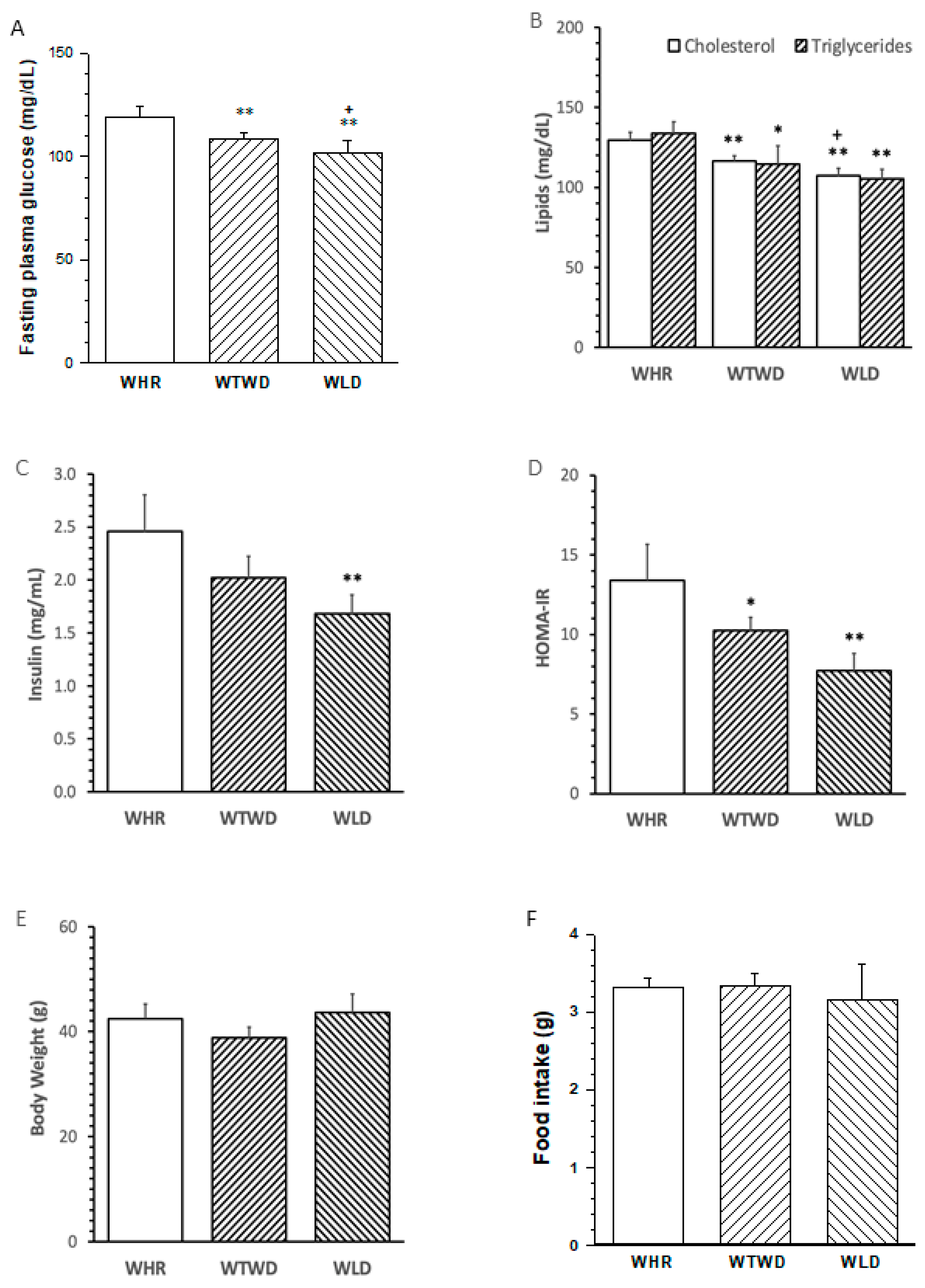 Nutrients 16 02834 g002