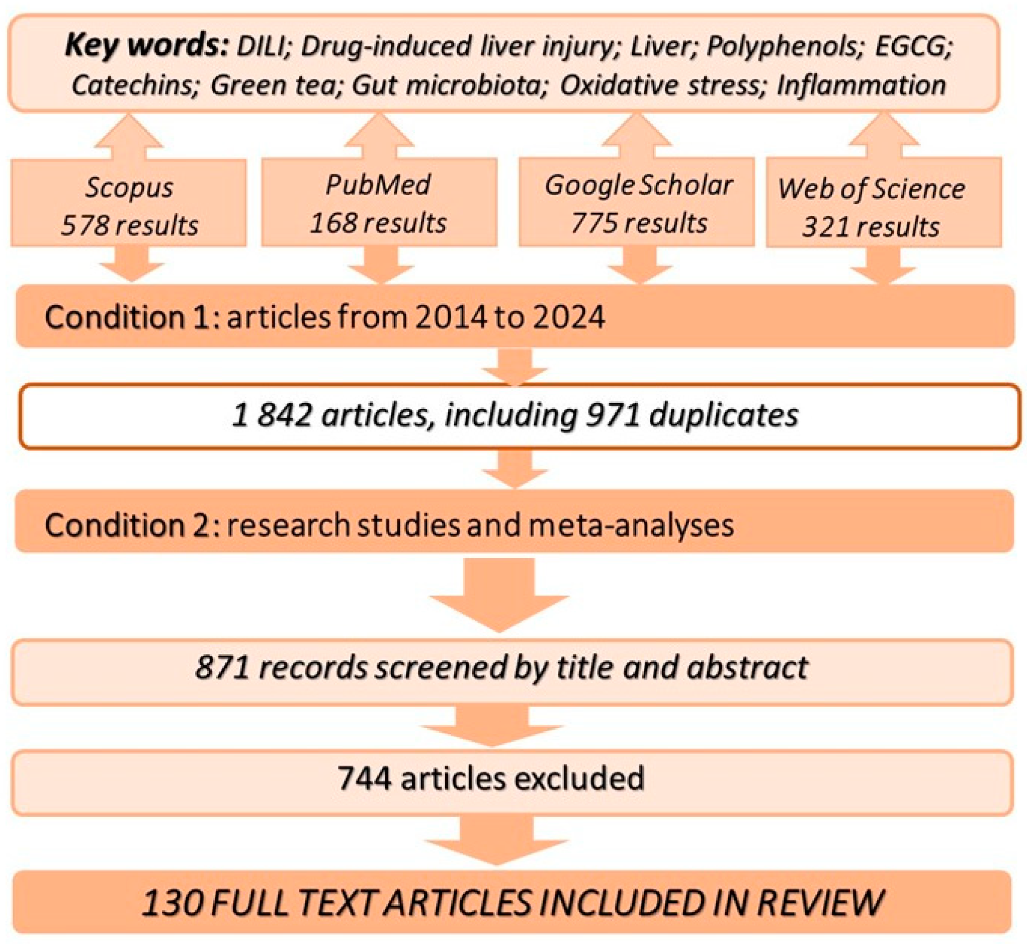 Nutrients 16 02837 g001
