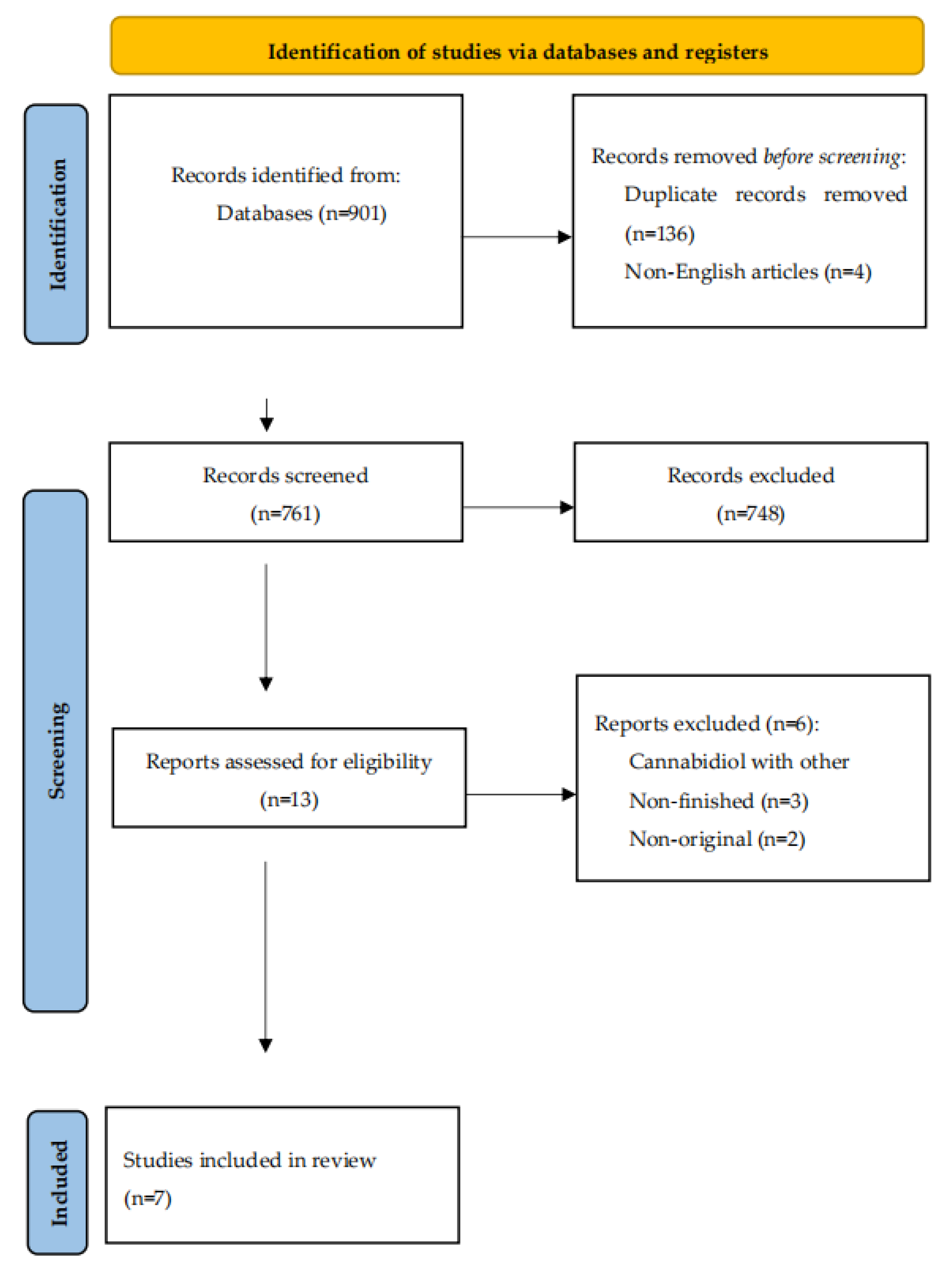 Nutrients 16 02840 g001