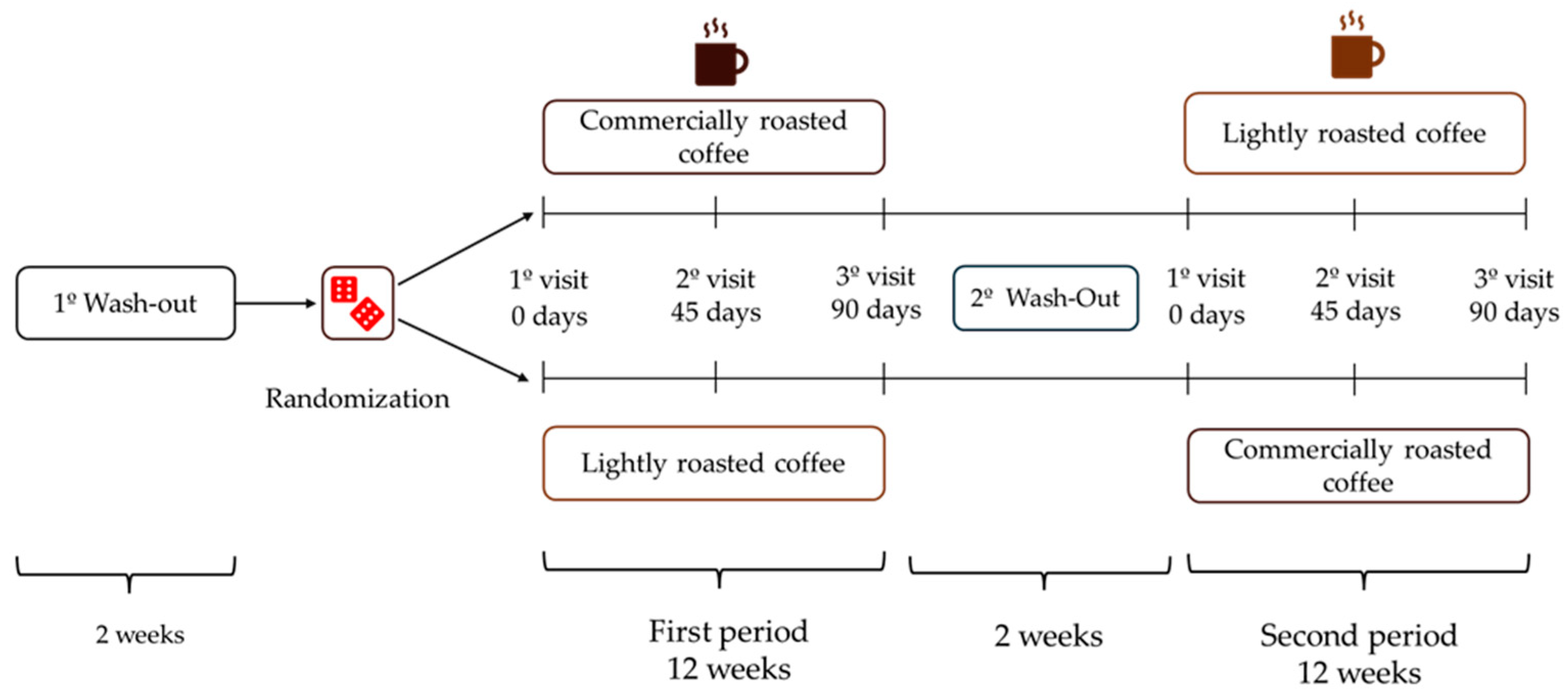 Nutrients 16 02848 g001