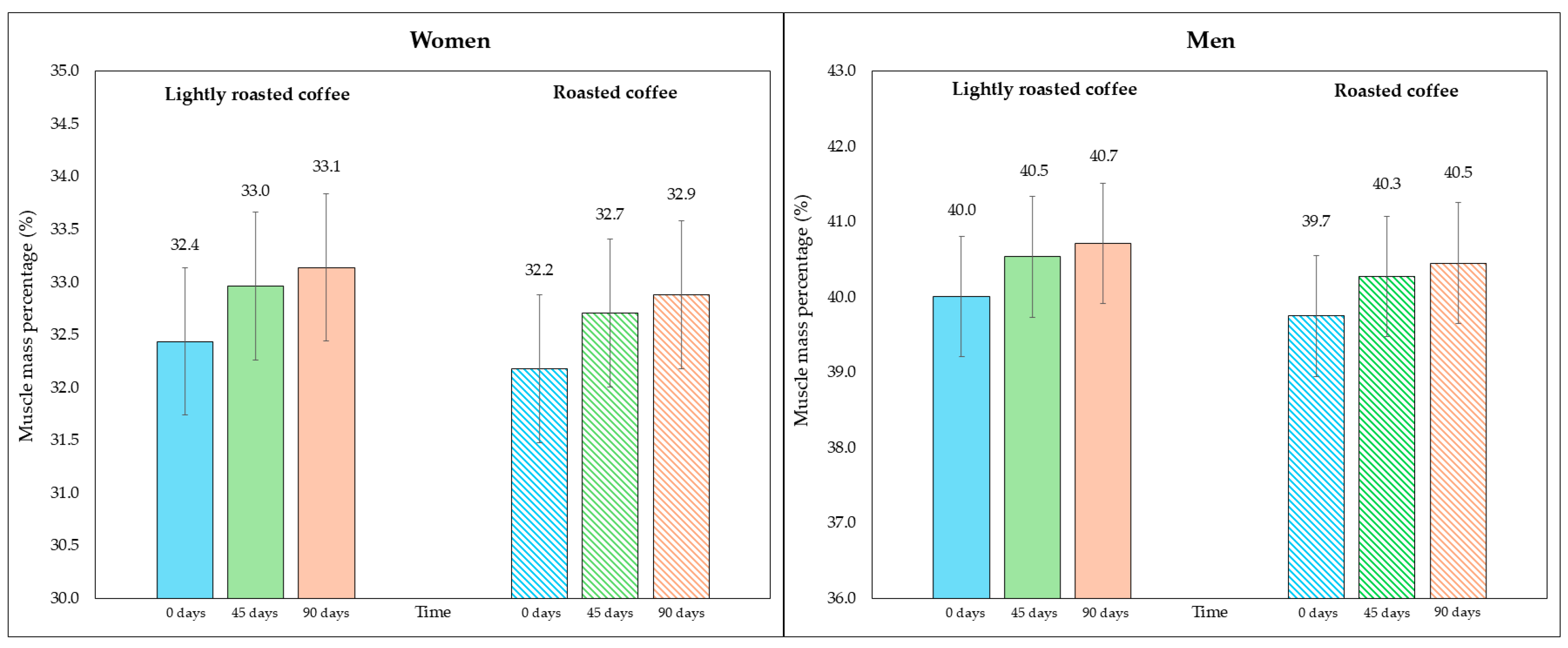 Nutrients 16 02848 g004