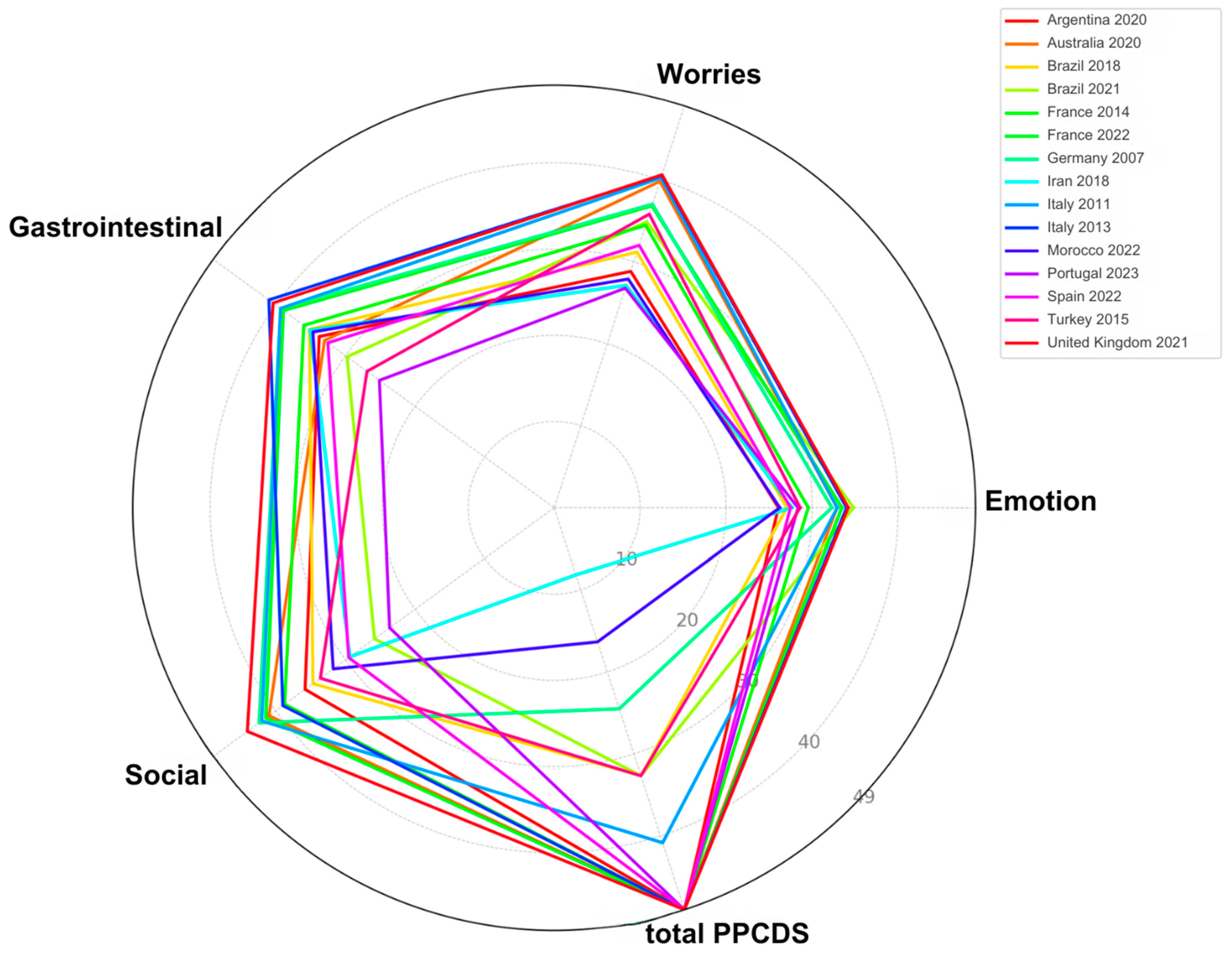 Nutrients 16 02855 g003