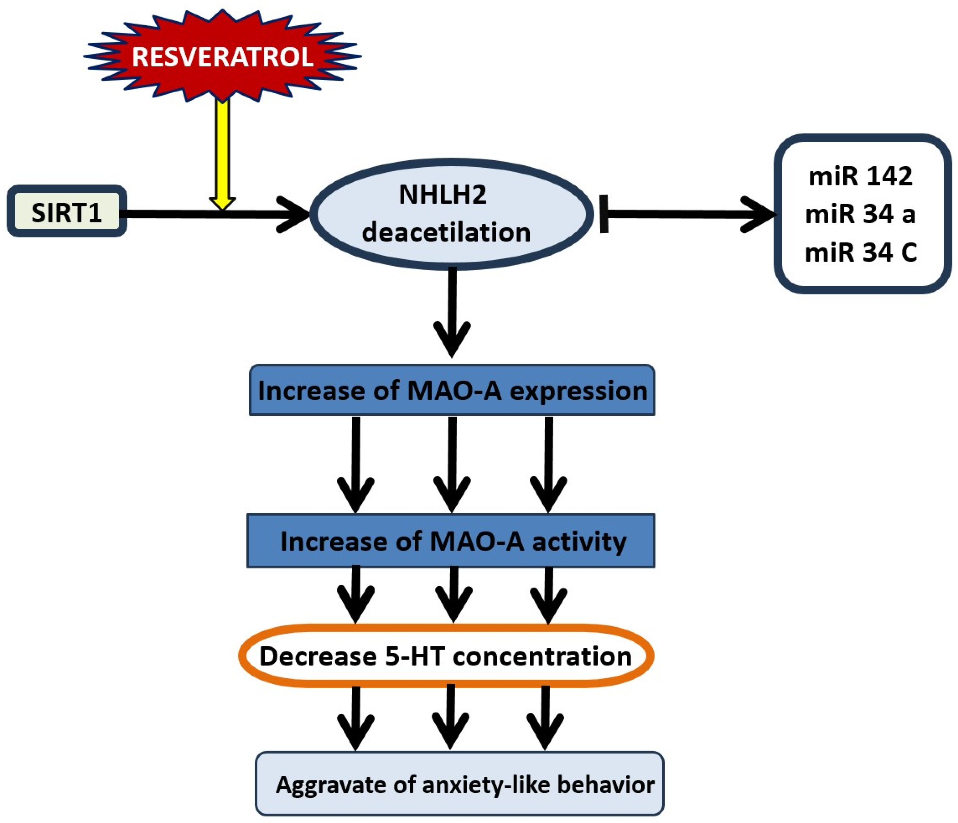 Nutrients 16 02856 g008