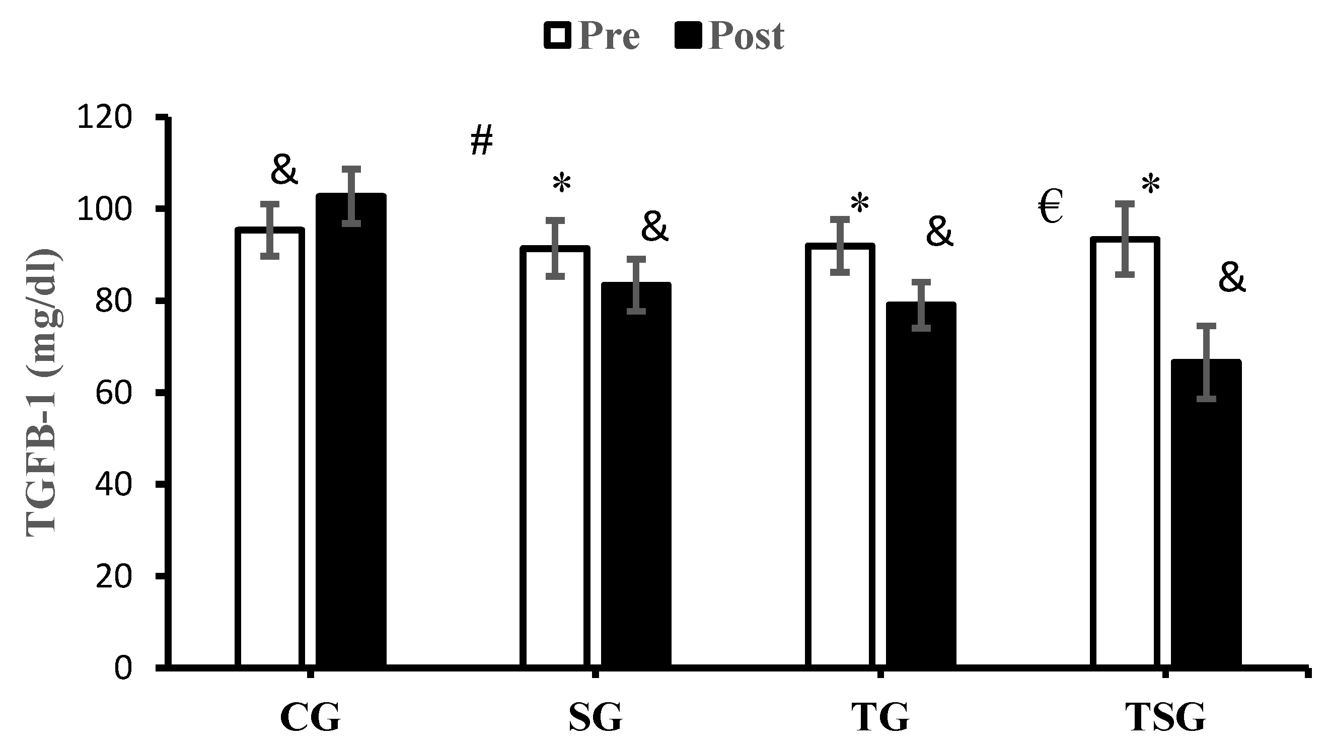 Nutrients 16 02857 g006 Nutrients 16 02857 g006