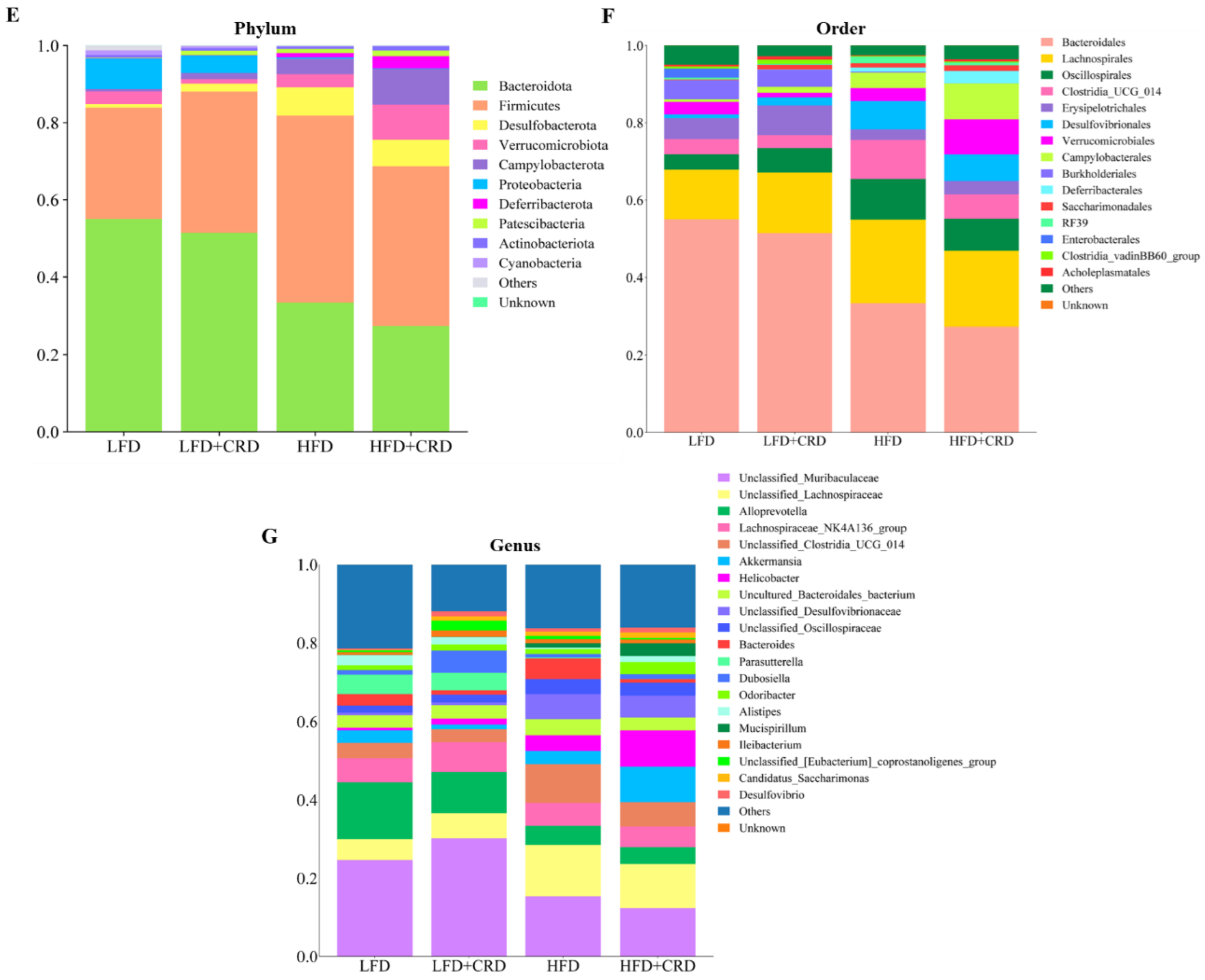 Nutrients 16 02859 g005b