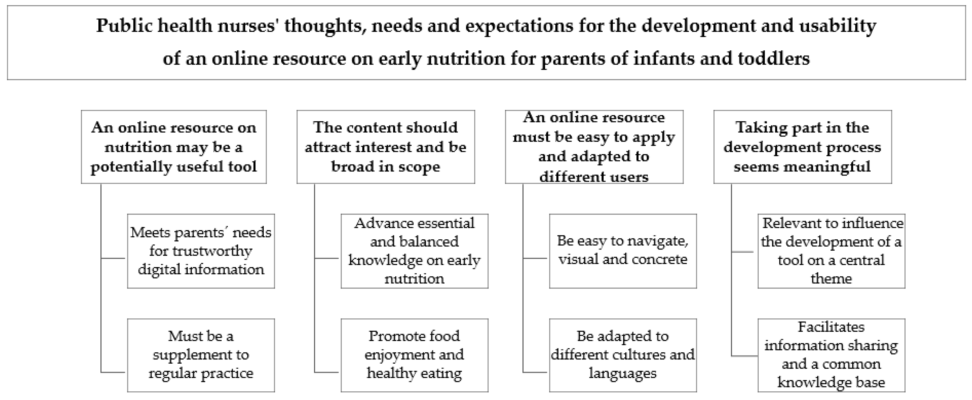 Nutrients 16 02861 g001