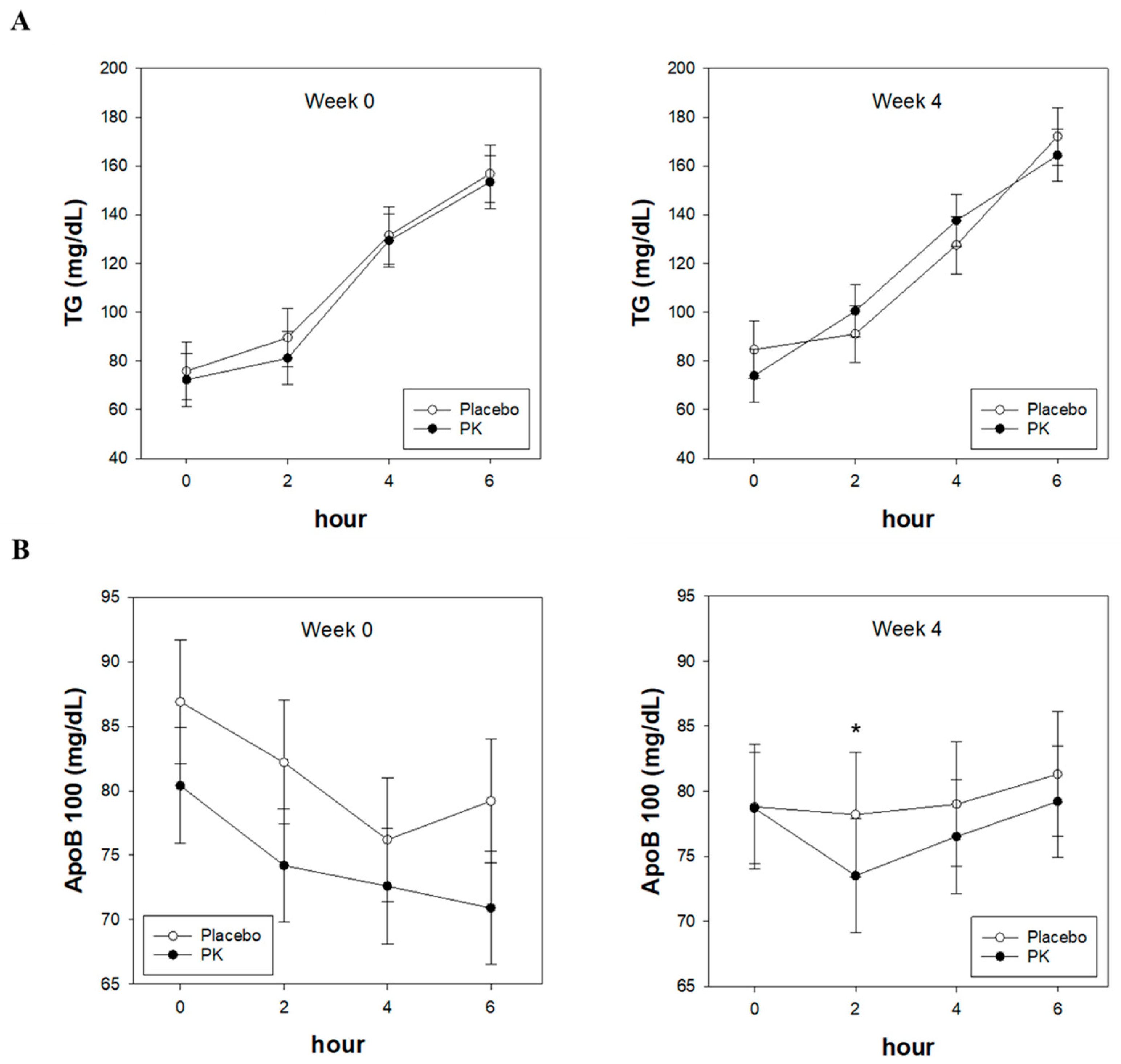 Nutrients 16 02864 g002a Nutrients 16 02864 g002a