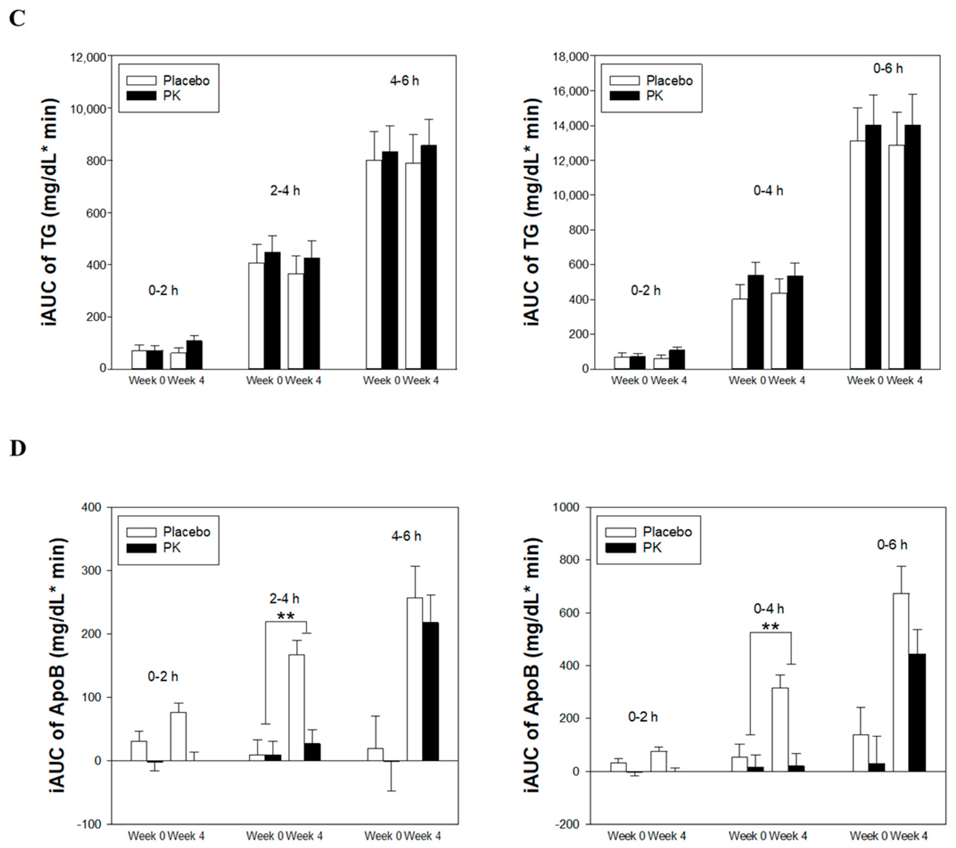 Nutrients 16 02864 g002b Nutrients 16 02864 g002b