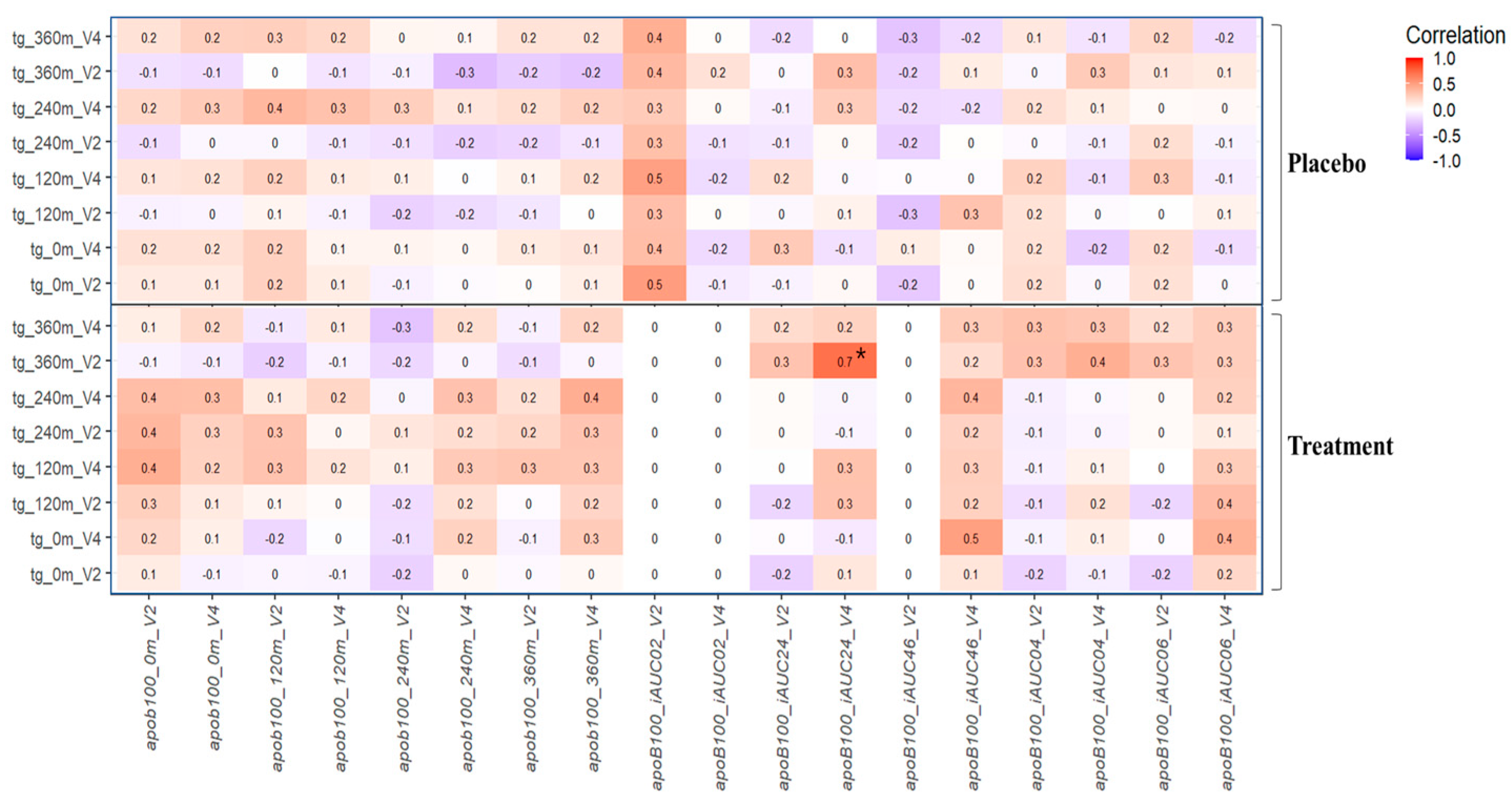 Nutrients 16 02864 g004 Nutrients 16 02864 g004