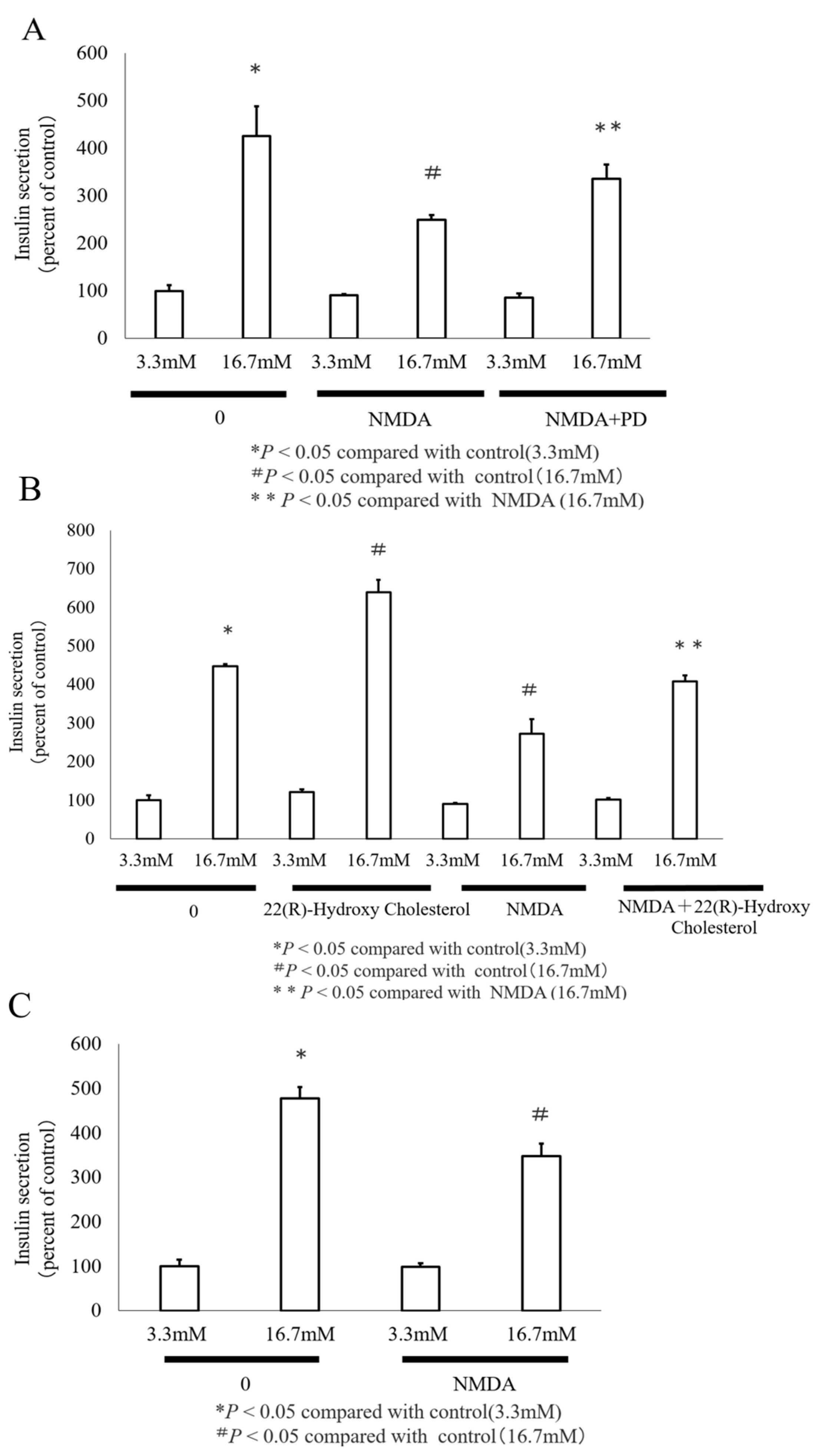 Nutrients 16 02865 g004 Nutrients 16 02865 g004
