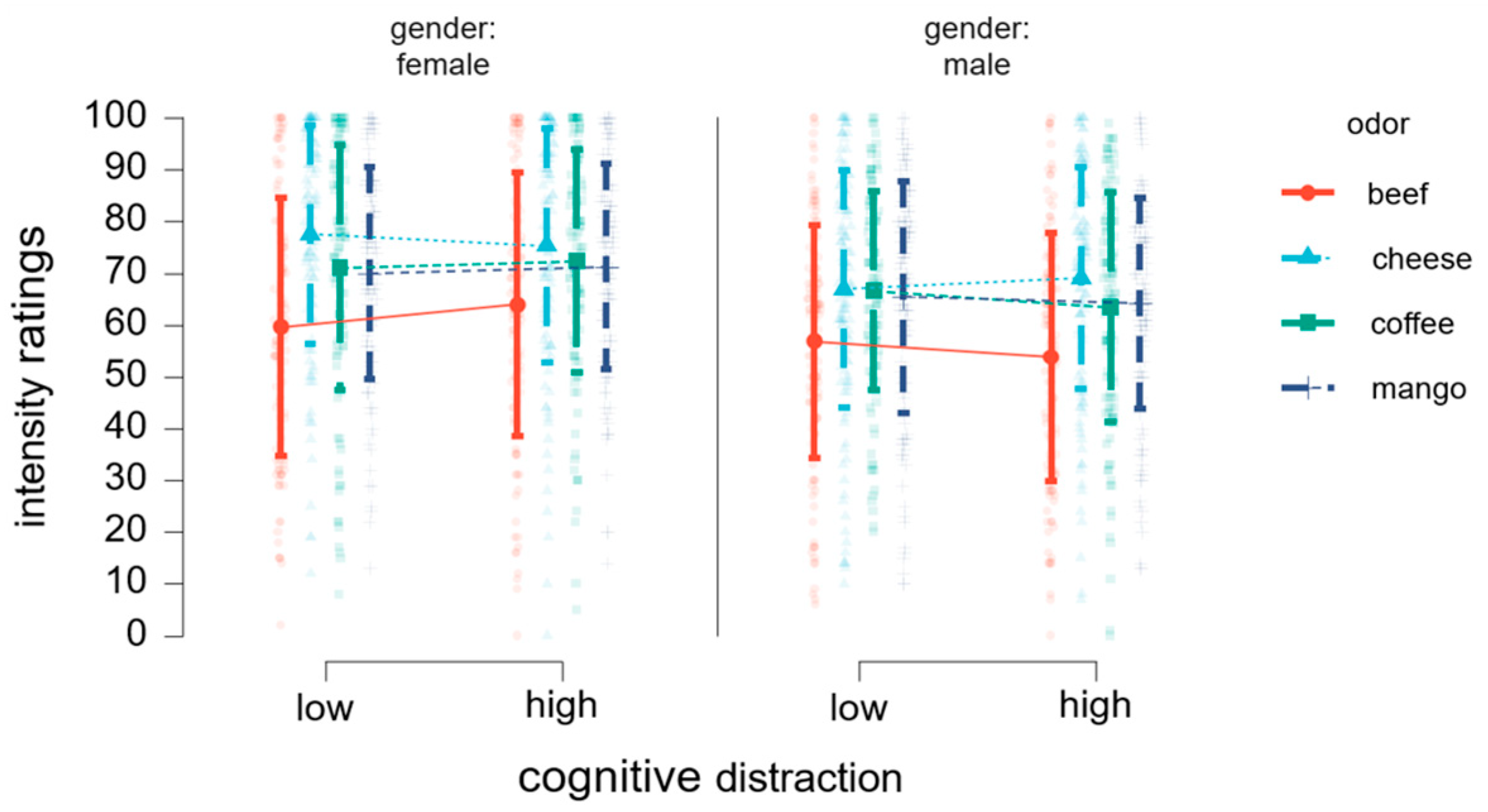 Nutrients 16 02871 g003