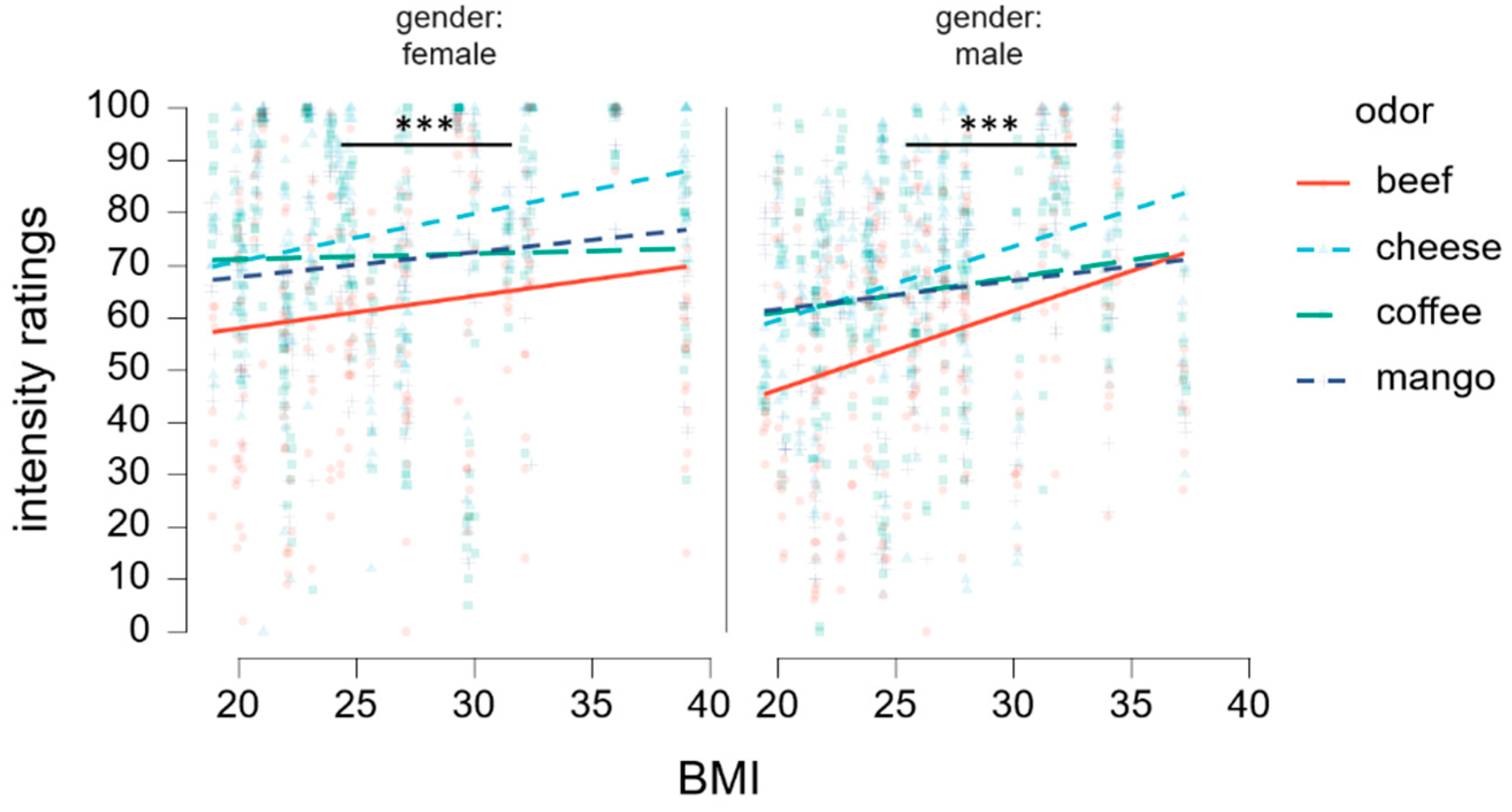 Nutrients 16 02871 g005