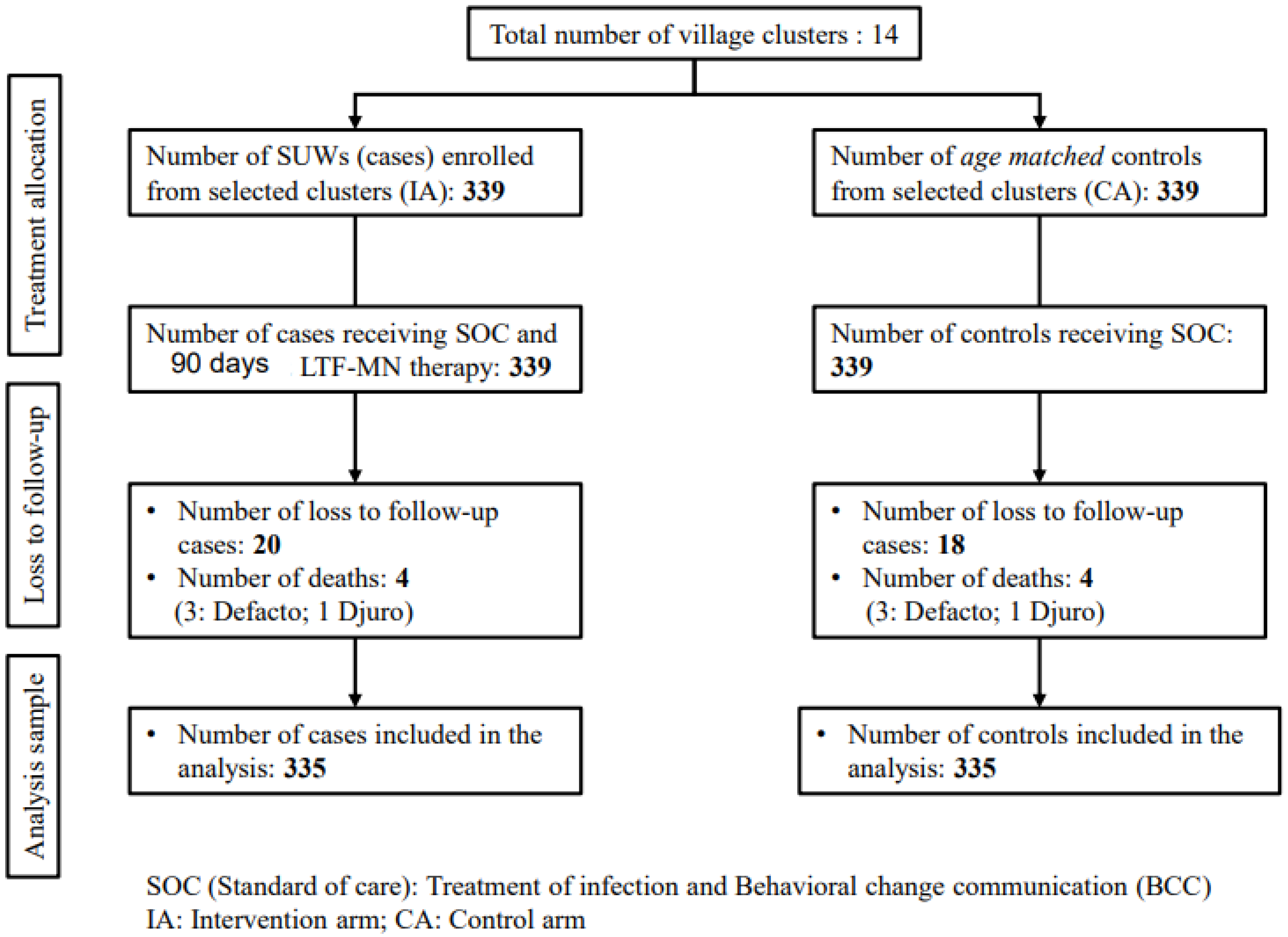 Nutrients 16 02872 g001 Nutrients 16 02872 g001
