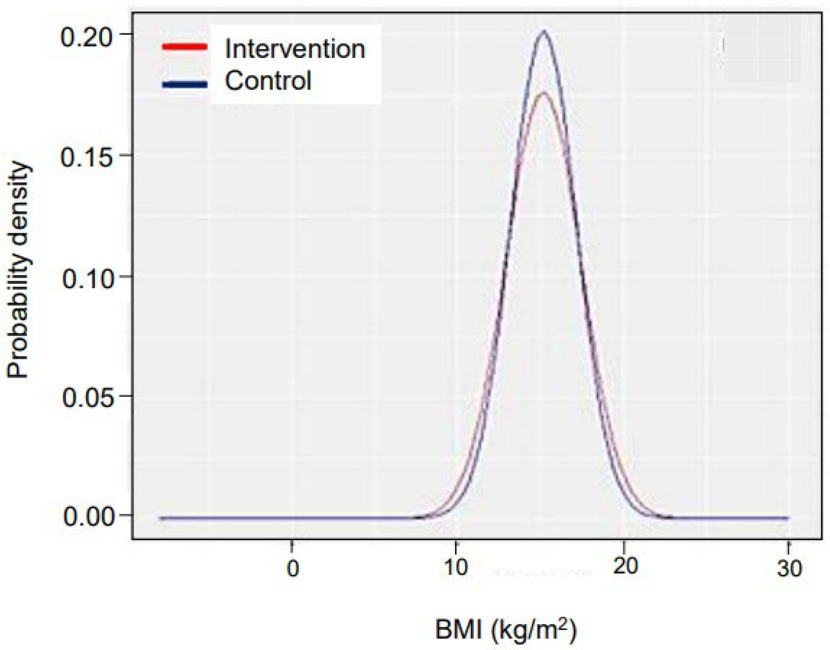 Nutrients 16 02872 g006 Nutrients 16 02872 g006