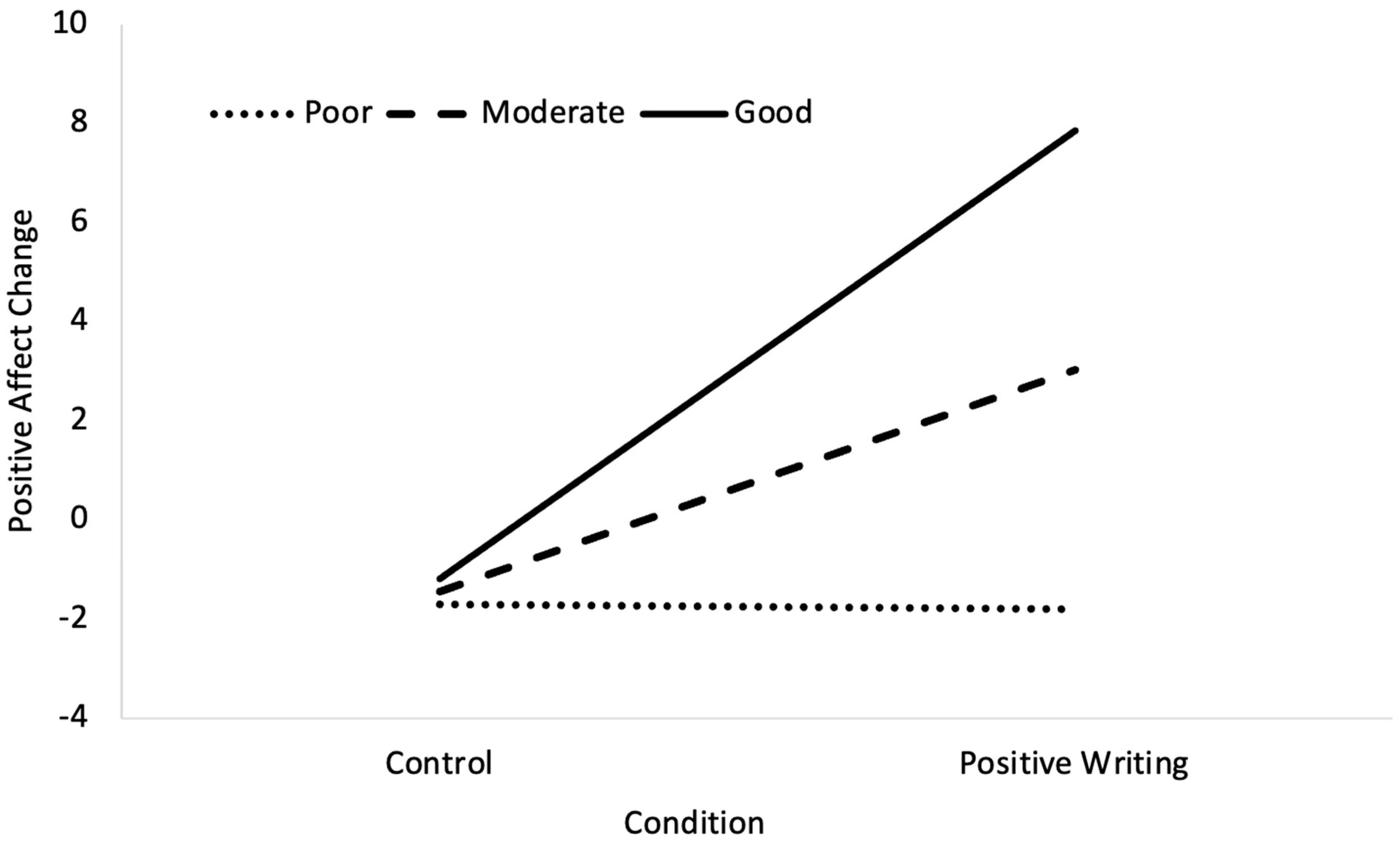 Nutrients 16 02875 g003