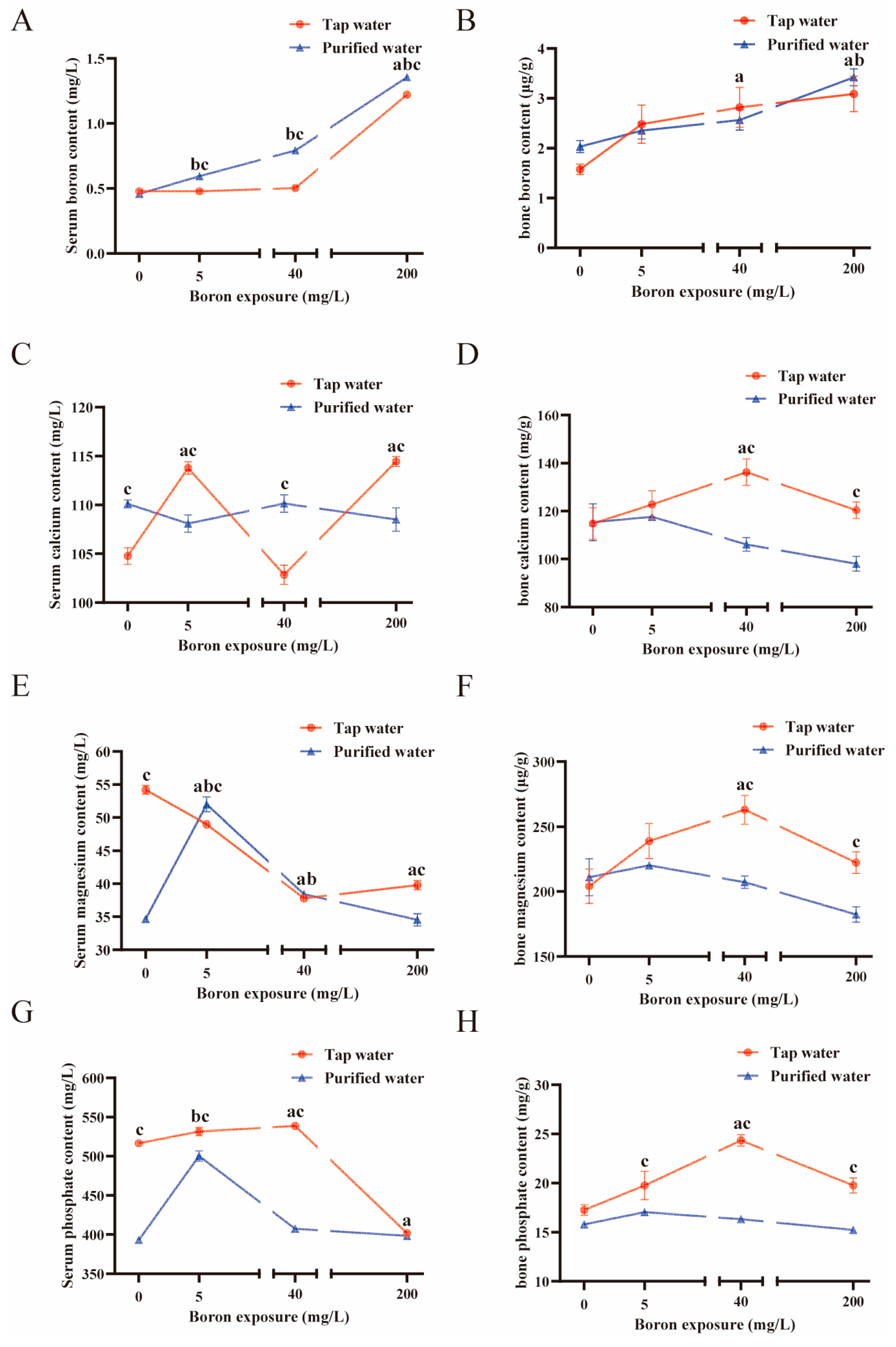 Nutrients 16 02881 g004