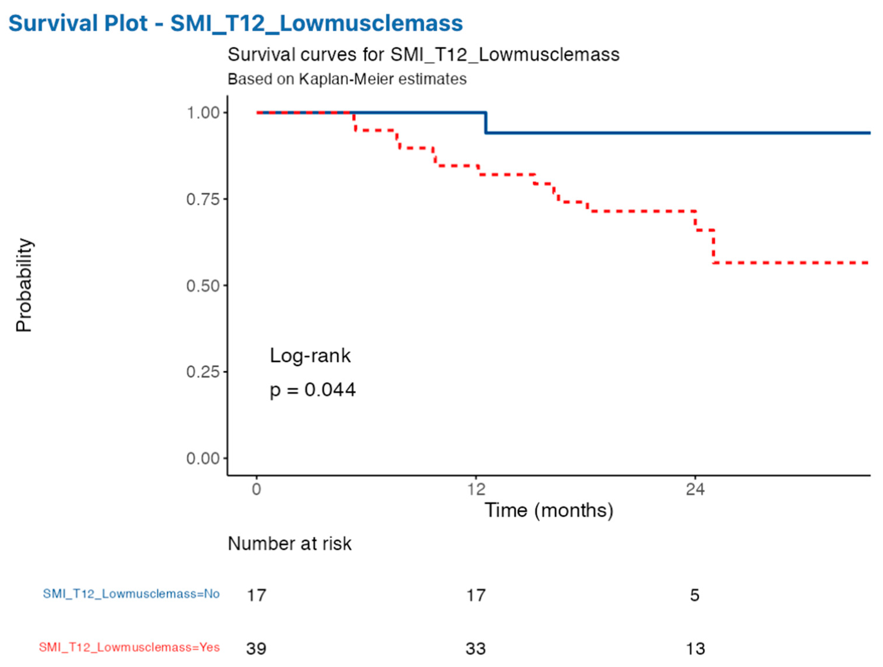 Nutrients 16 02885 g004