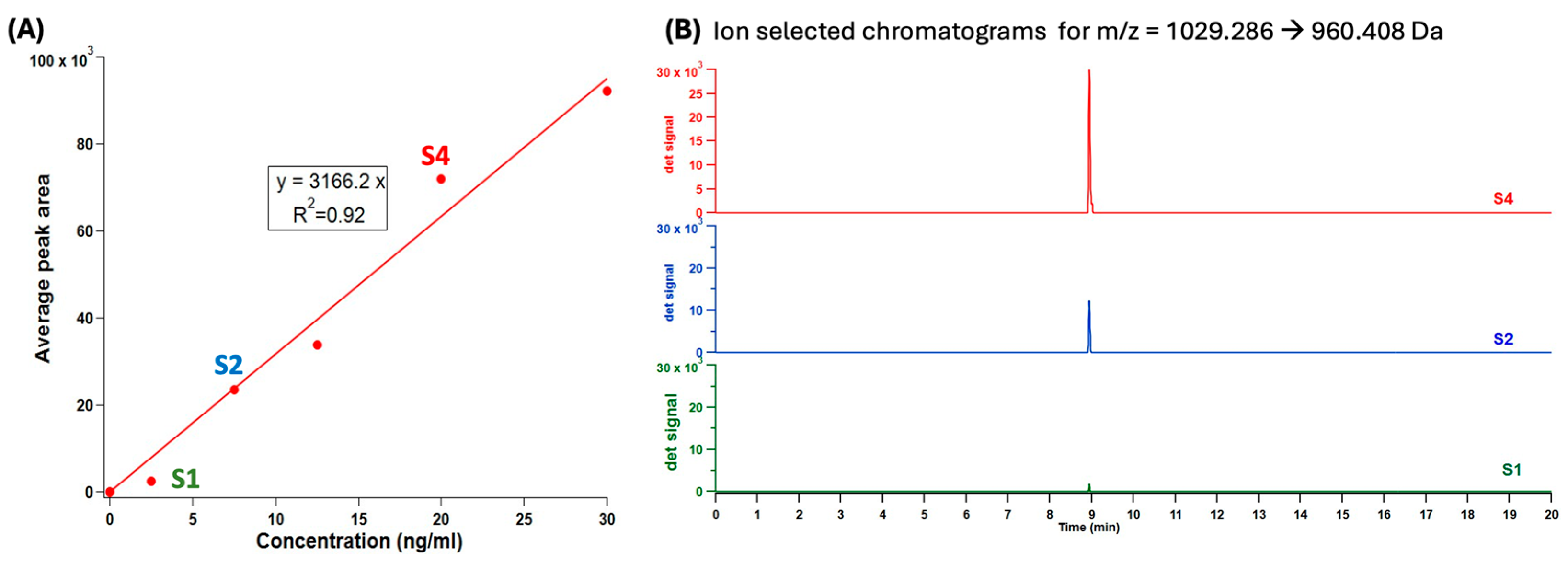Nutrients 16 02886 g002