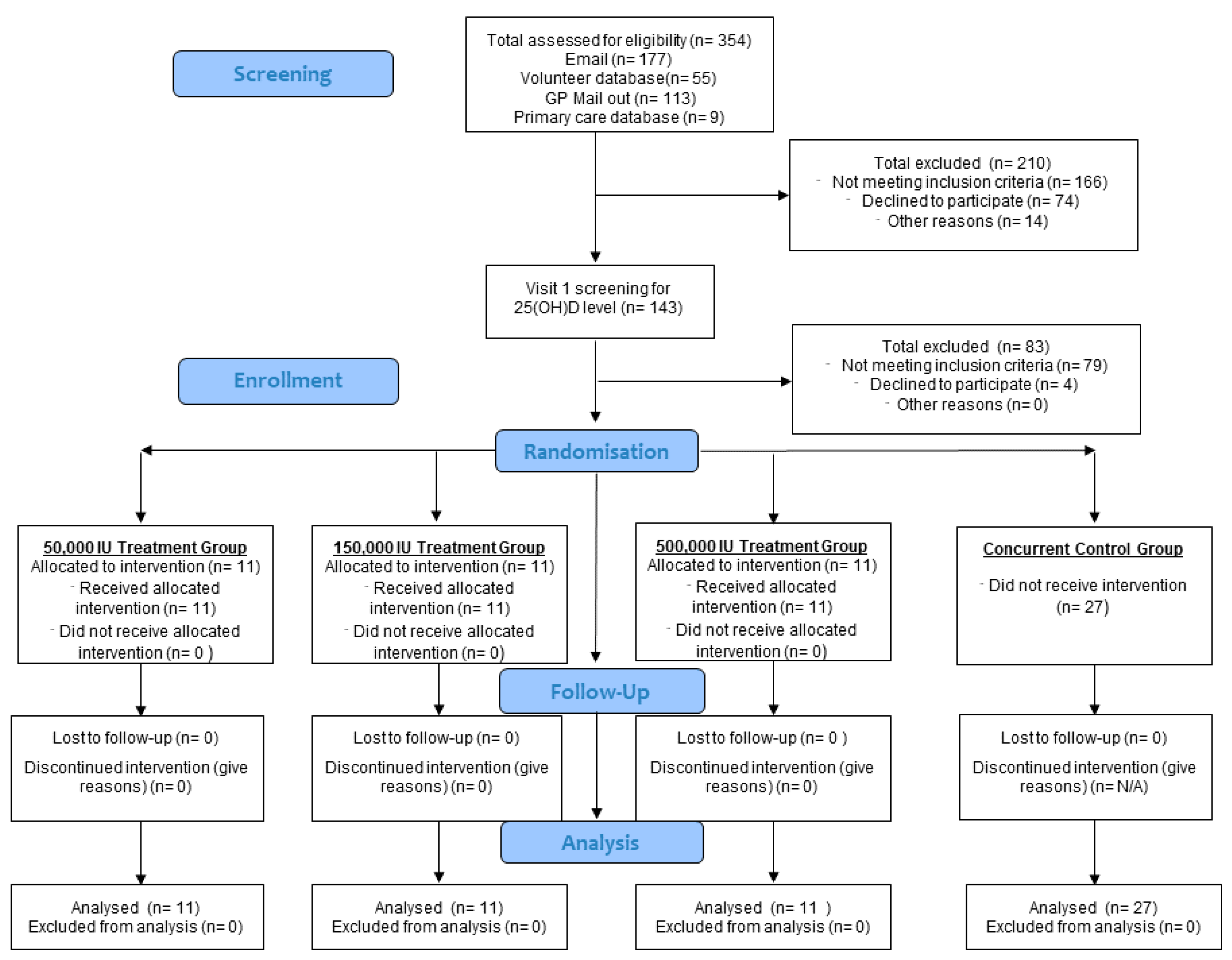 Nutrients 16 02888 g001