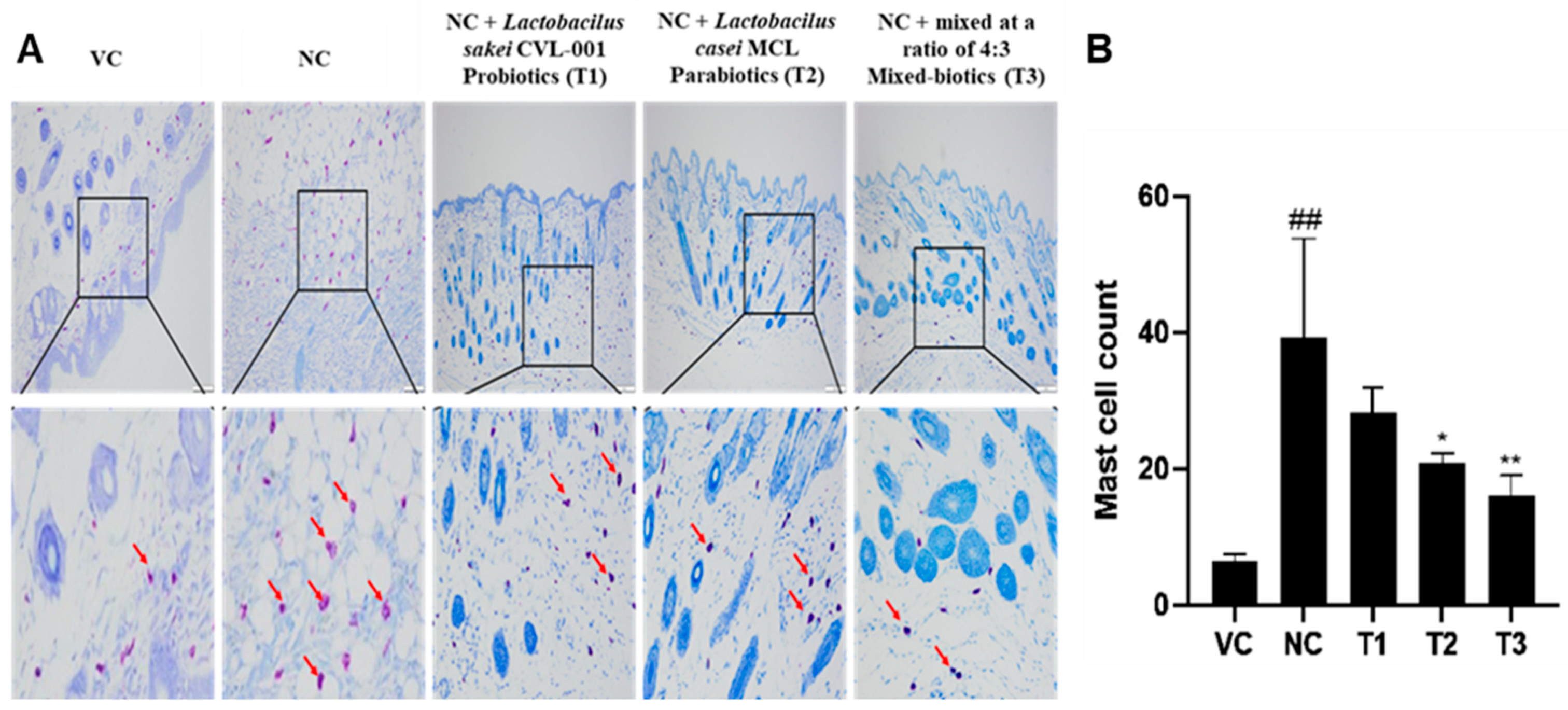 Nutrients 16 02903 g003