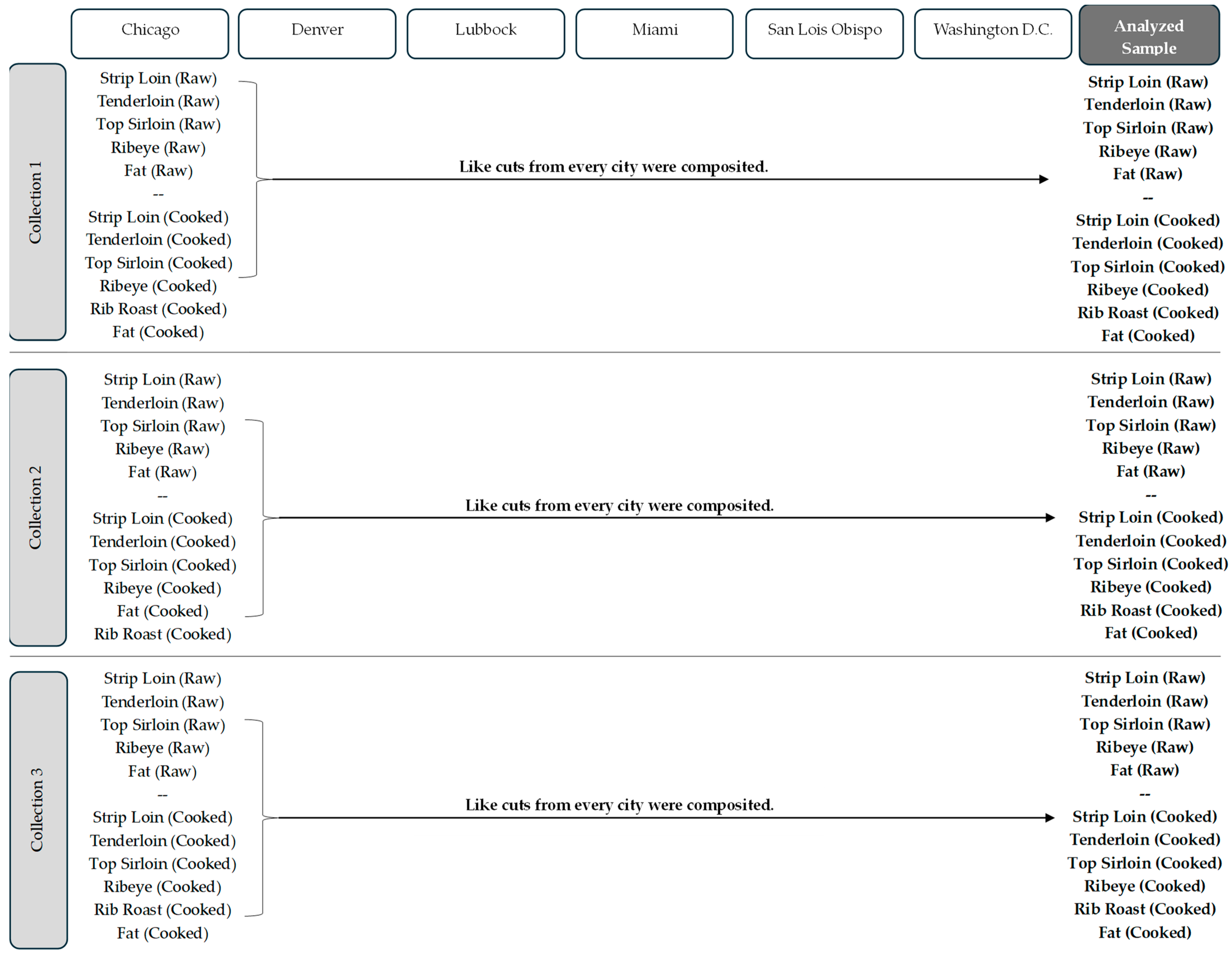 Nutrients 16 02912 g001