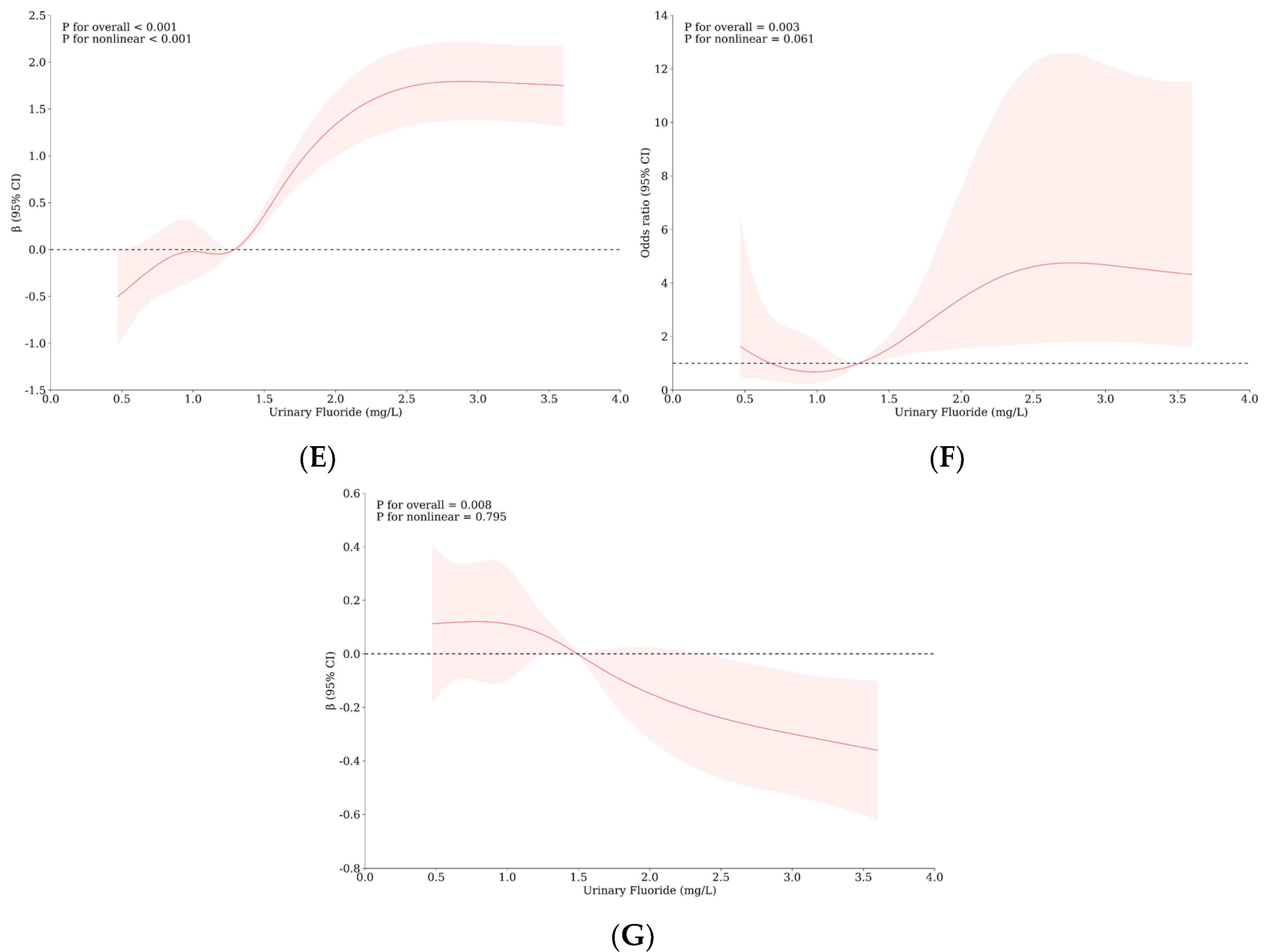 Nutrients 16 02913 g001b