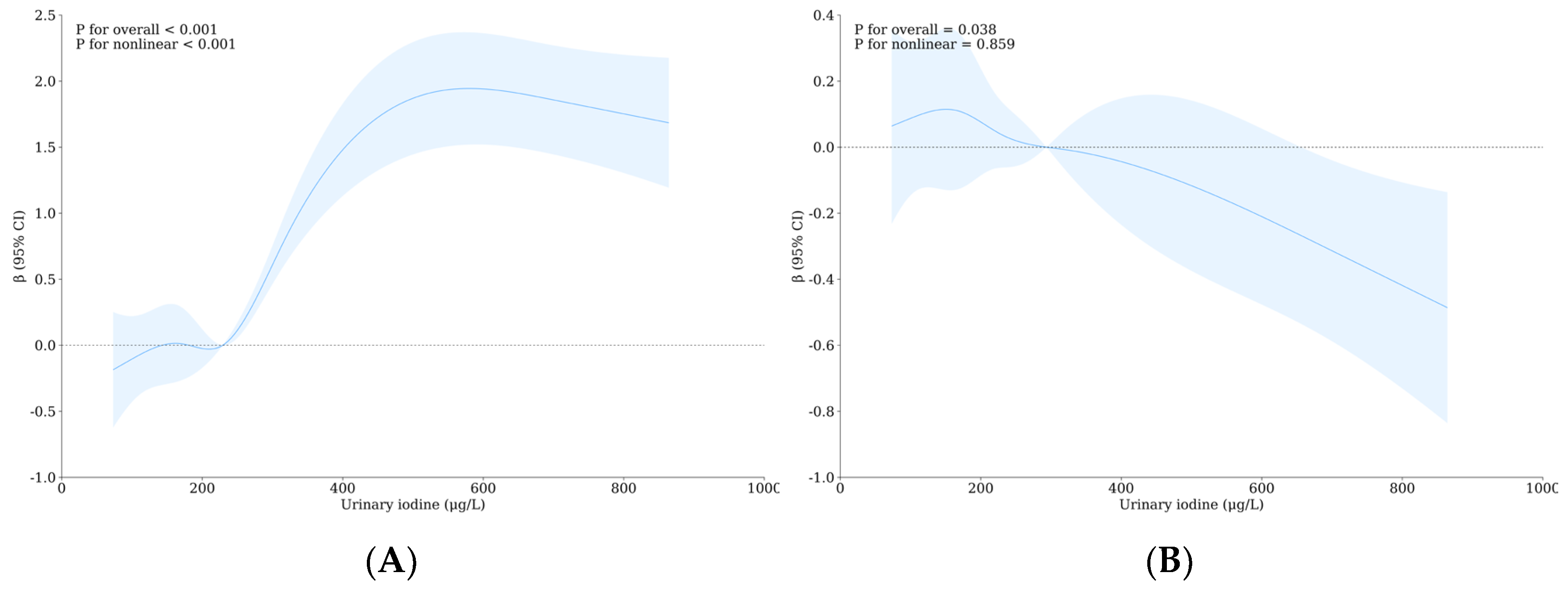 Nutrients 16 02913 g002a