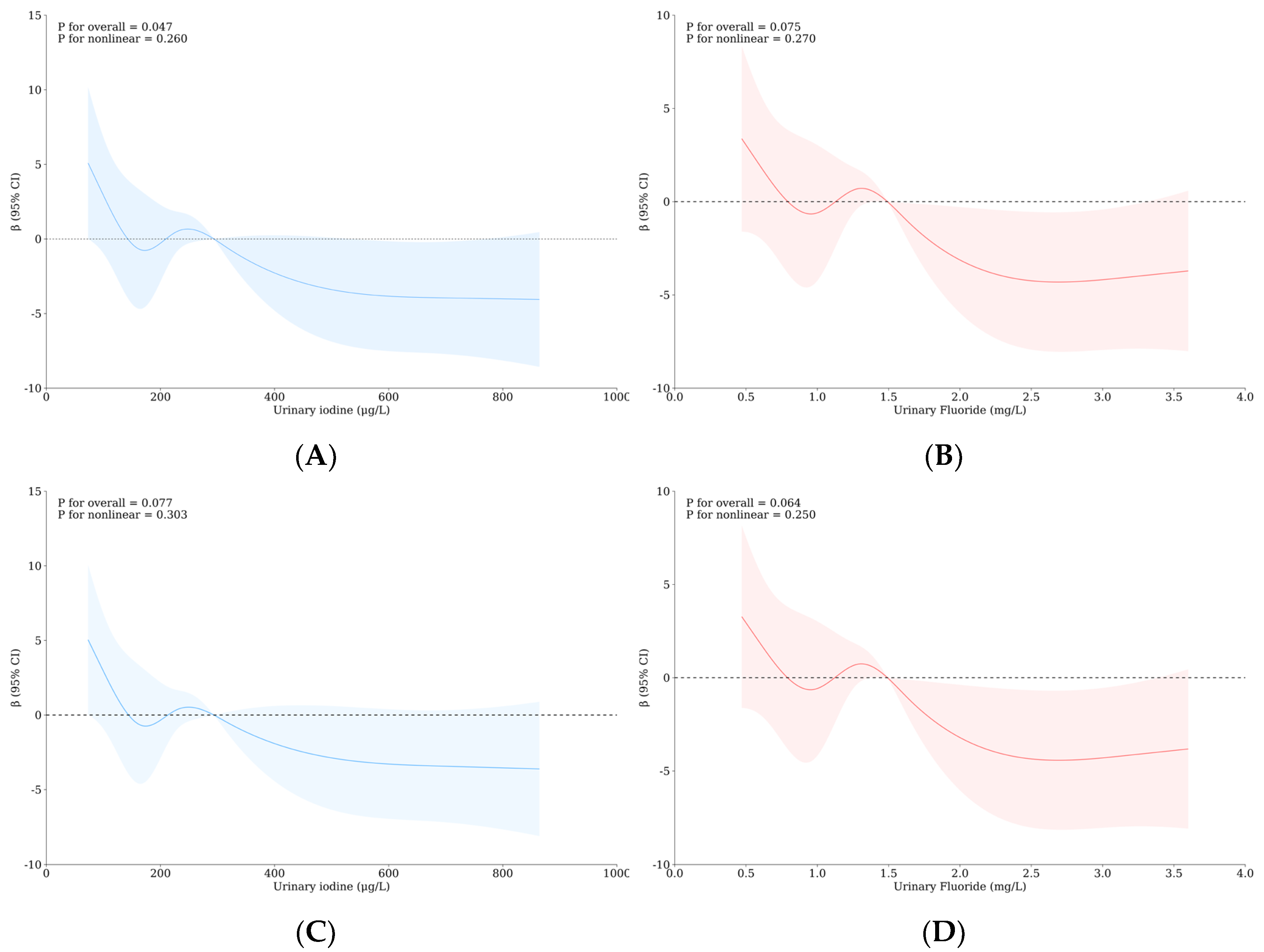 Nutrients 16 02913 g003