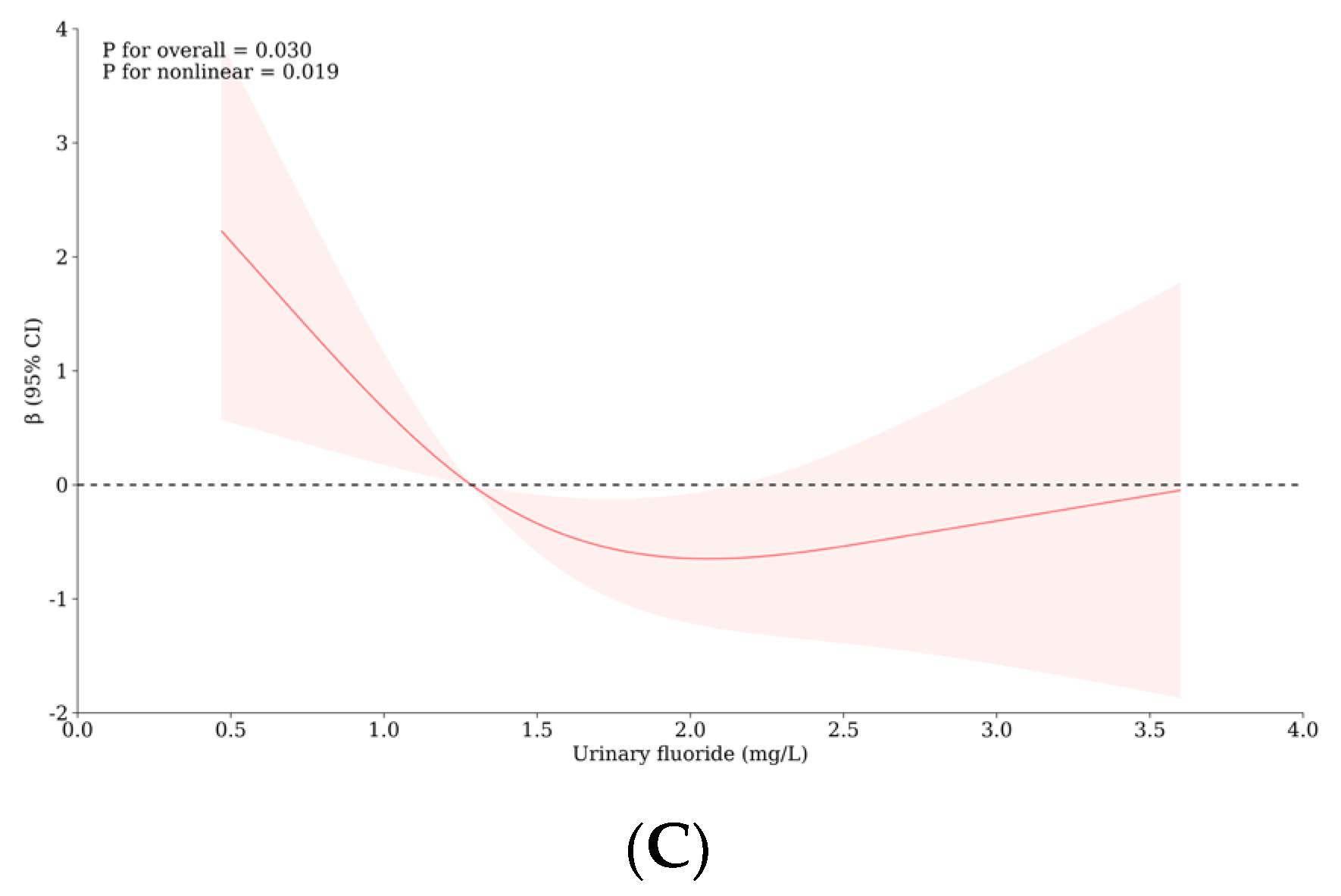Nutrients 16 02913 g004b