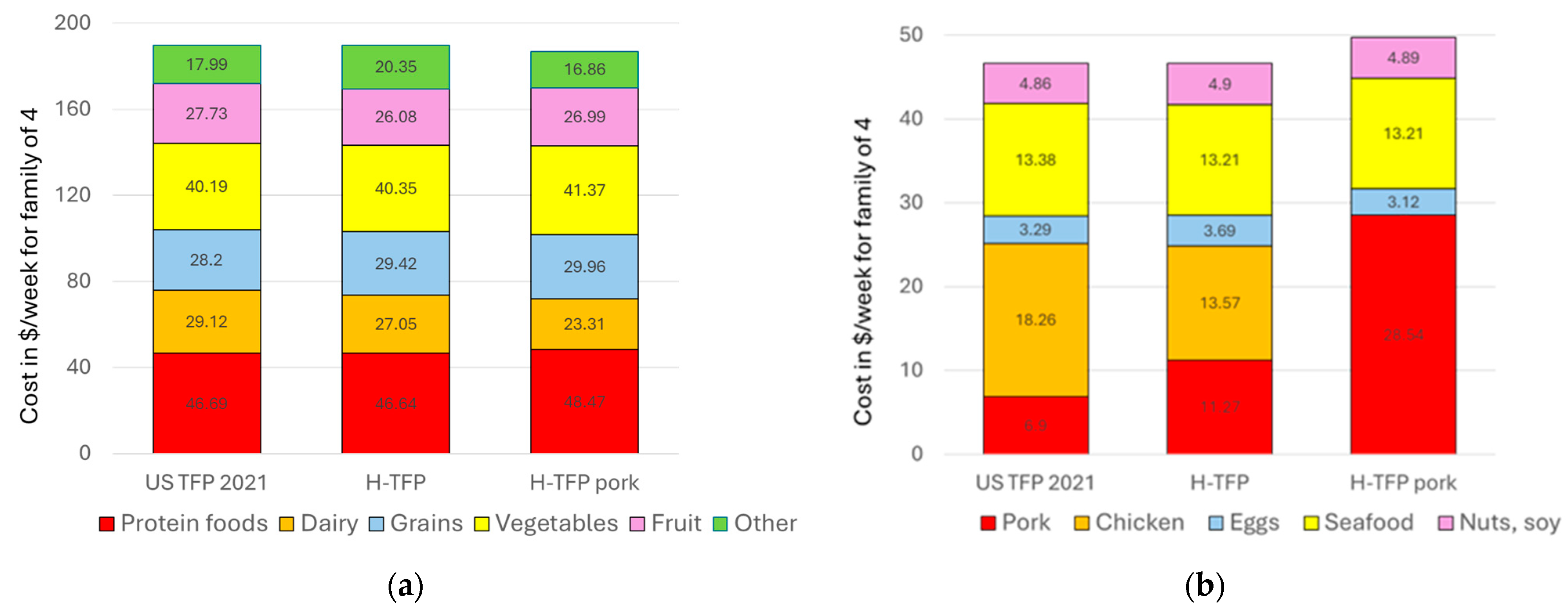 Nutrients 16 02915 g002