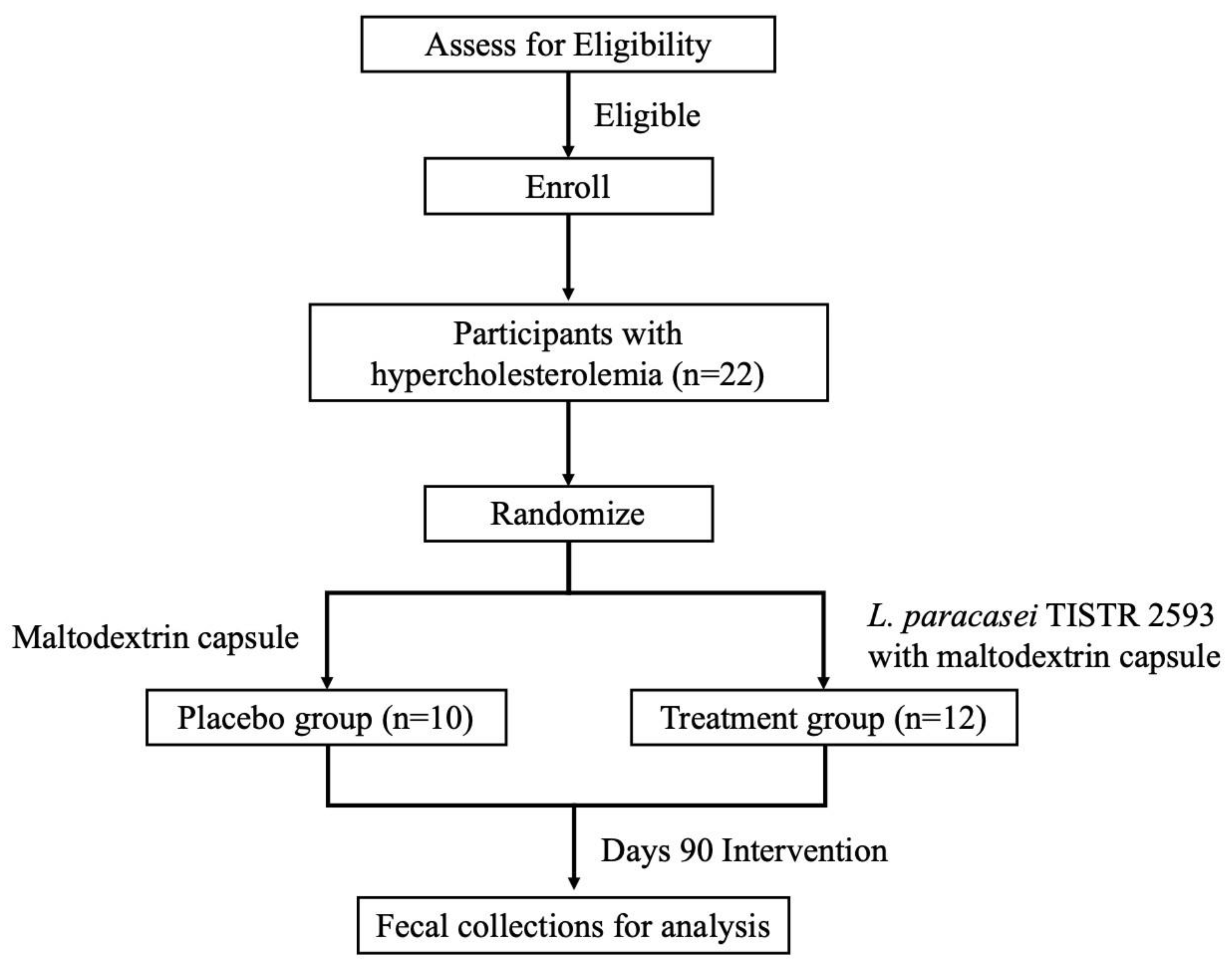 Nutrients 16 02916 g001