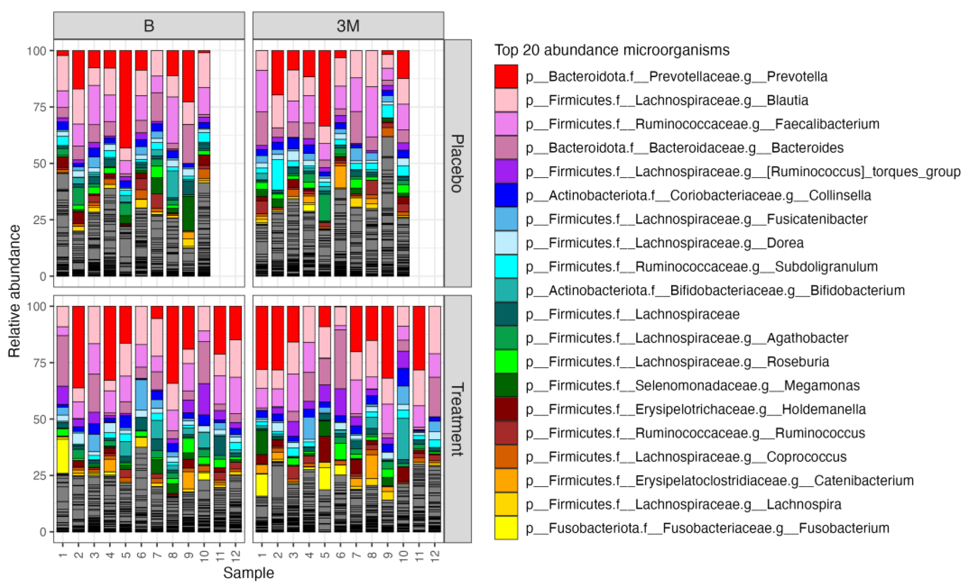 Nutrients 16 02916 g002