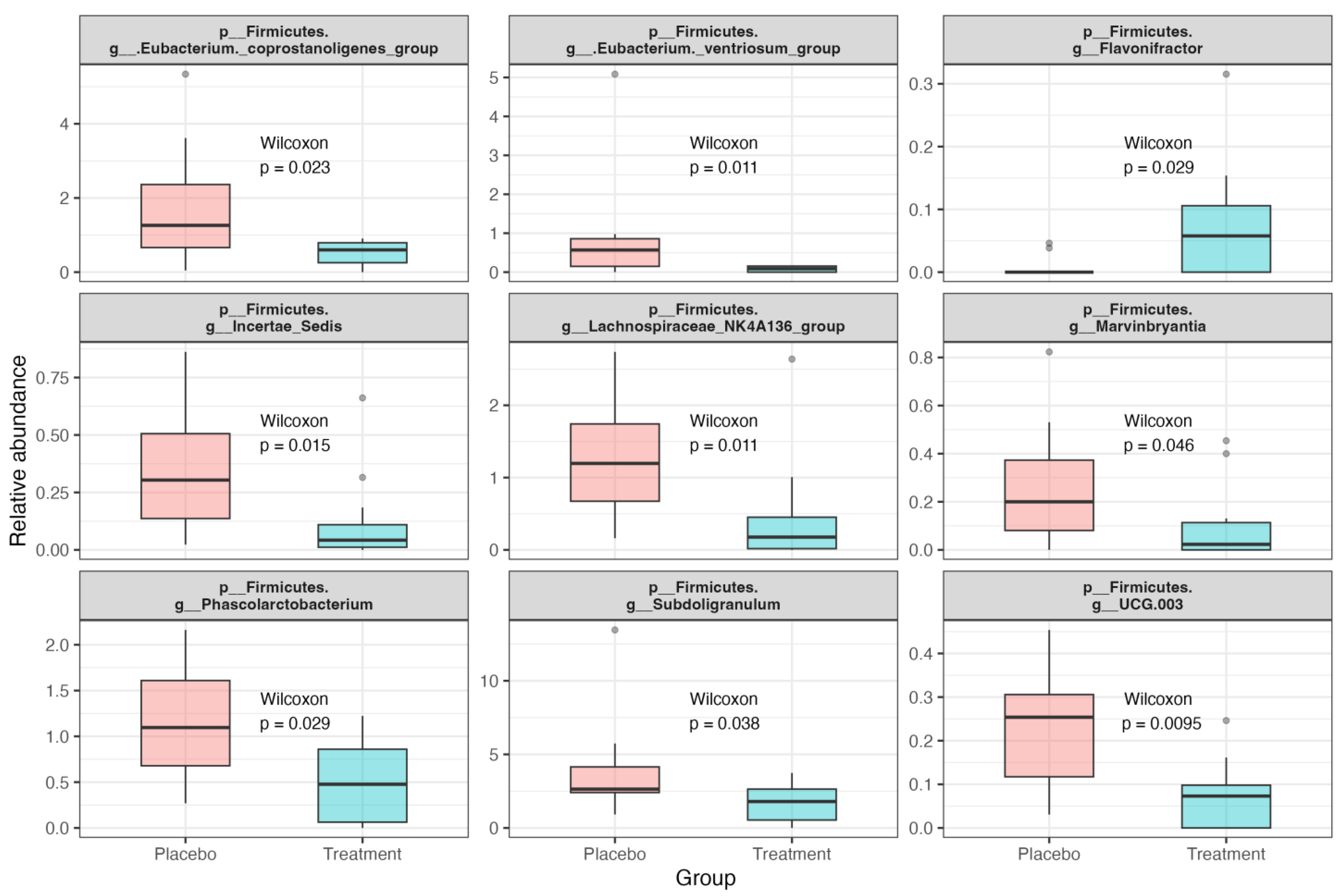 Nutrients 16 02916 g004
