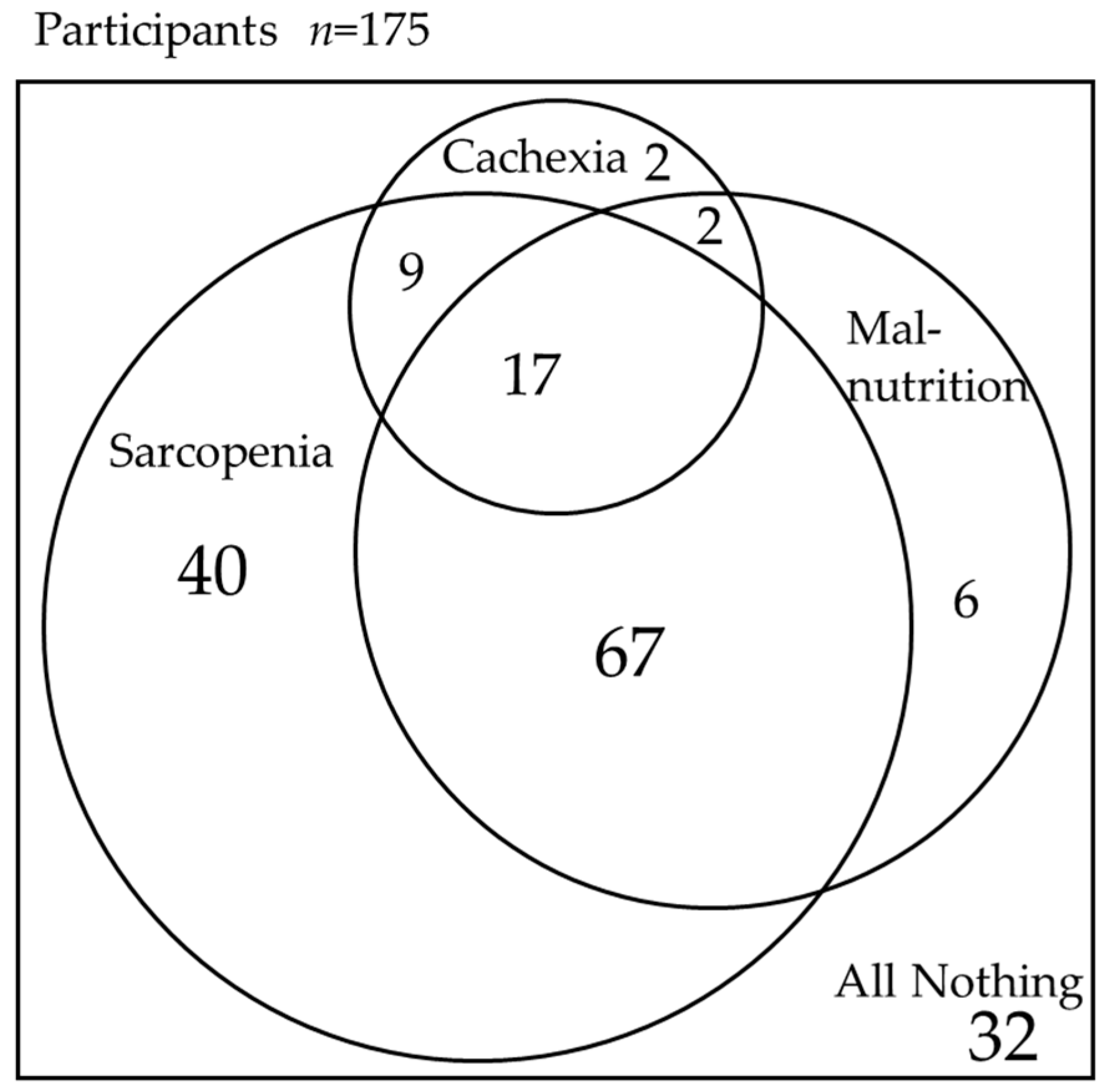 Nutrients 16 02917 g002