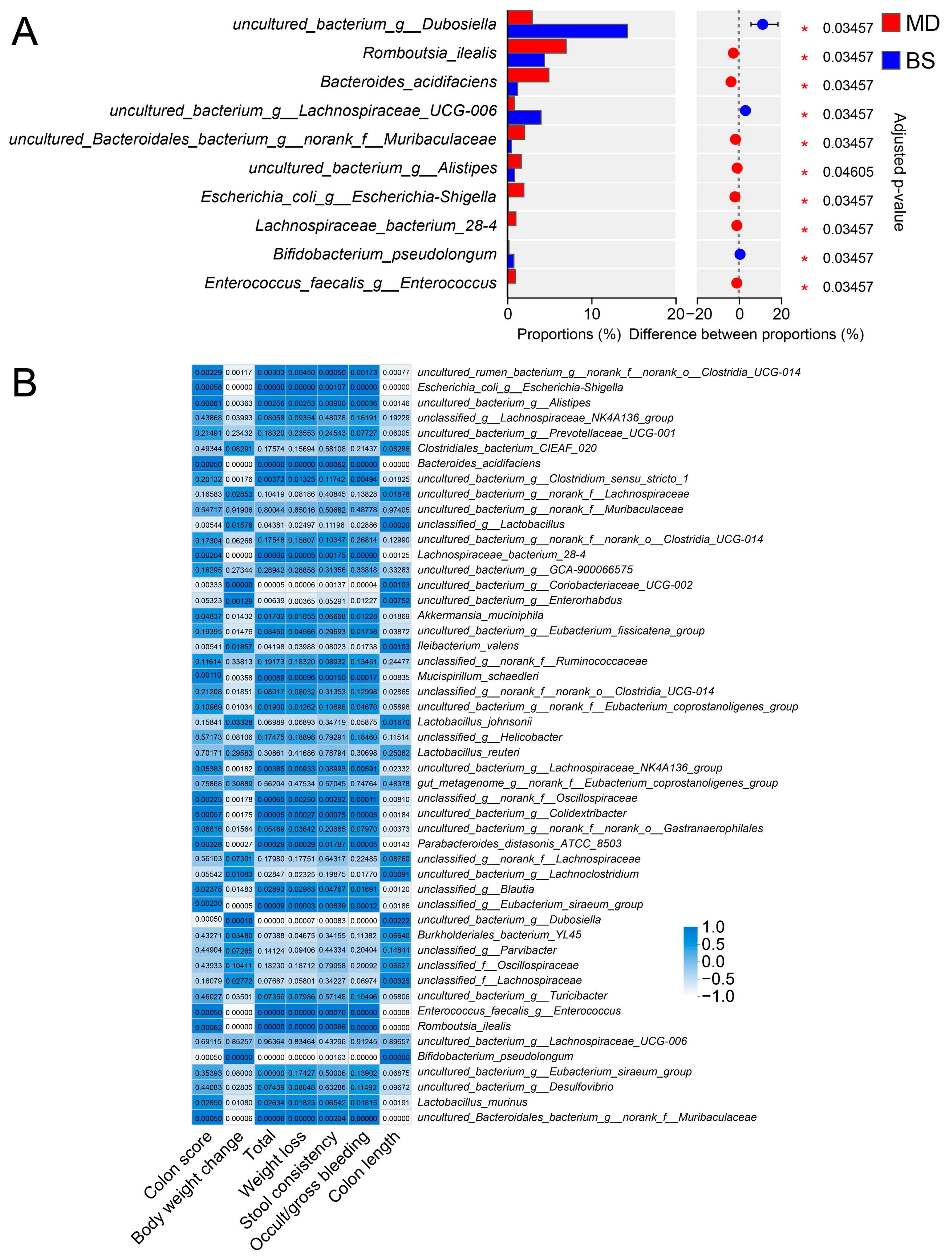 Nutrients 16 02918 g003