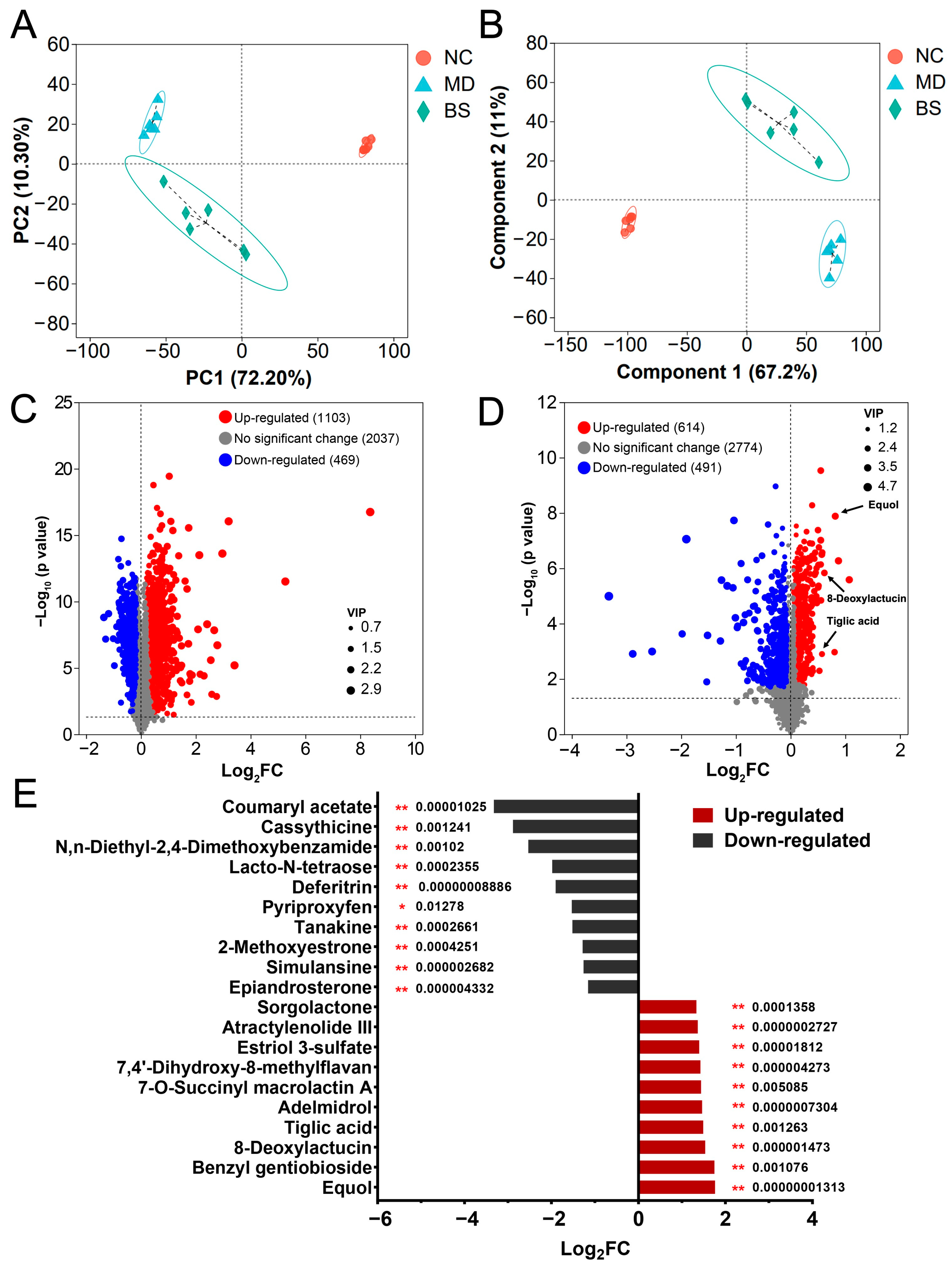 Nutrients 16 02918 g004