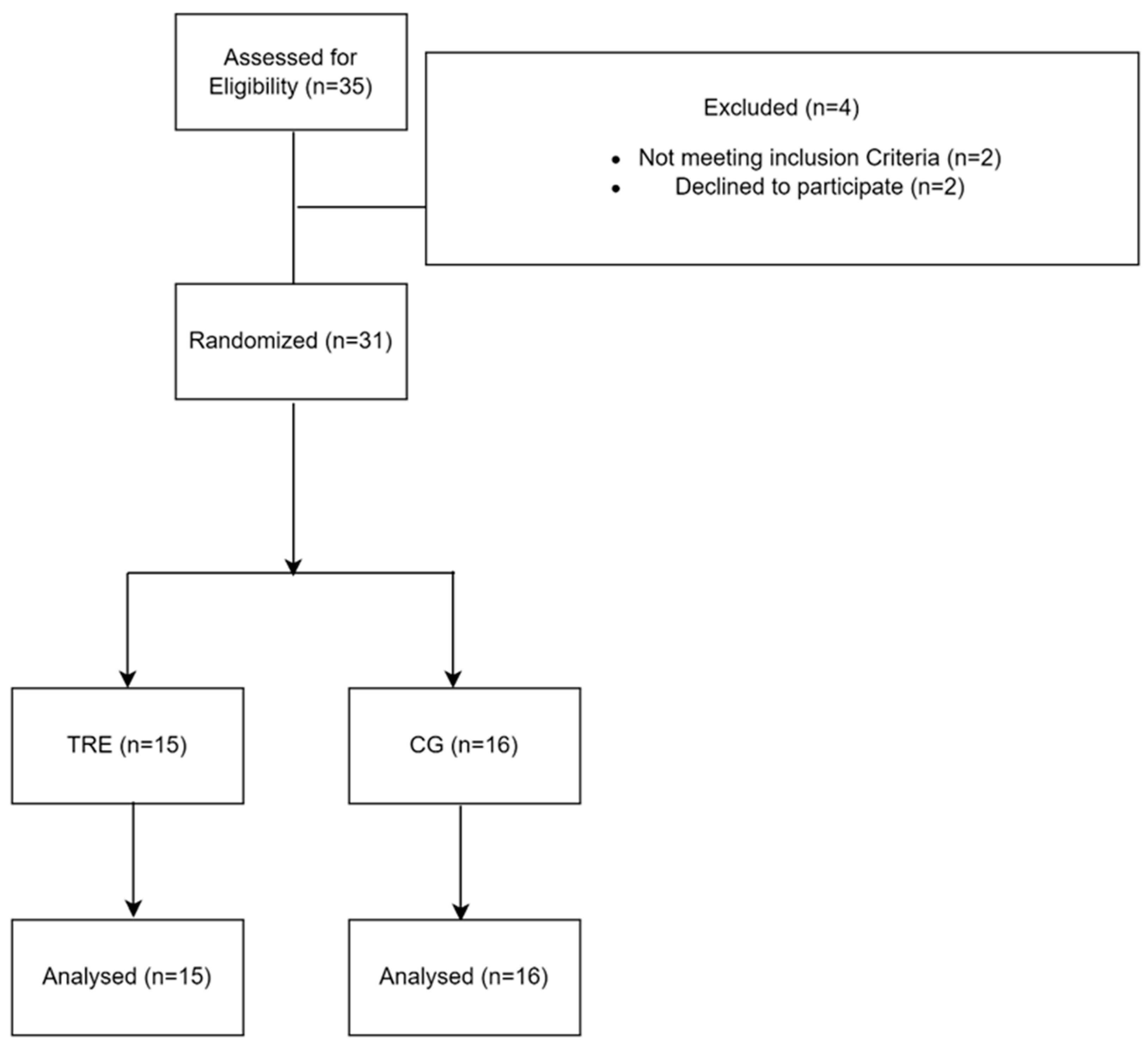 Nutrients 16 02919 g001