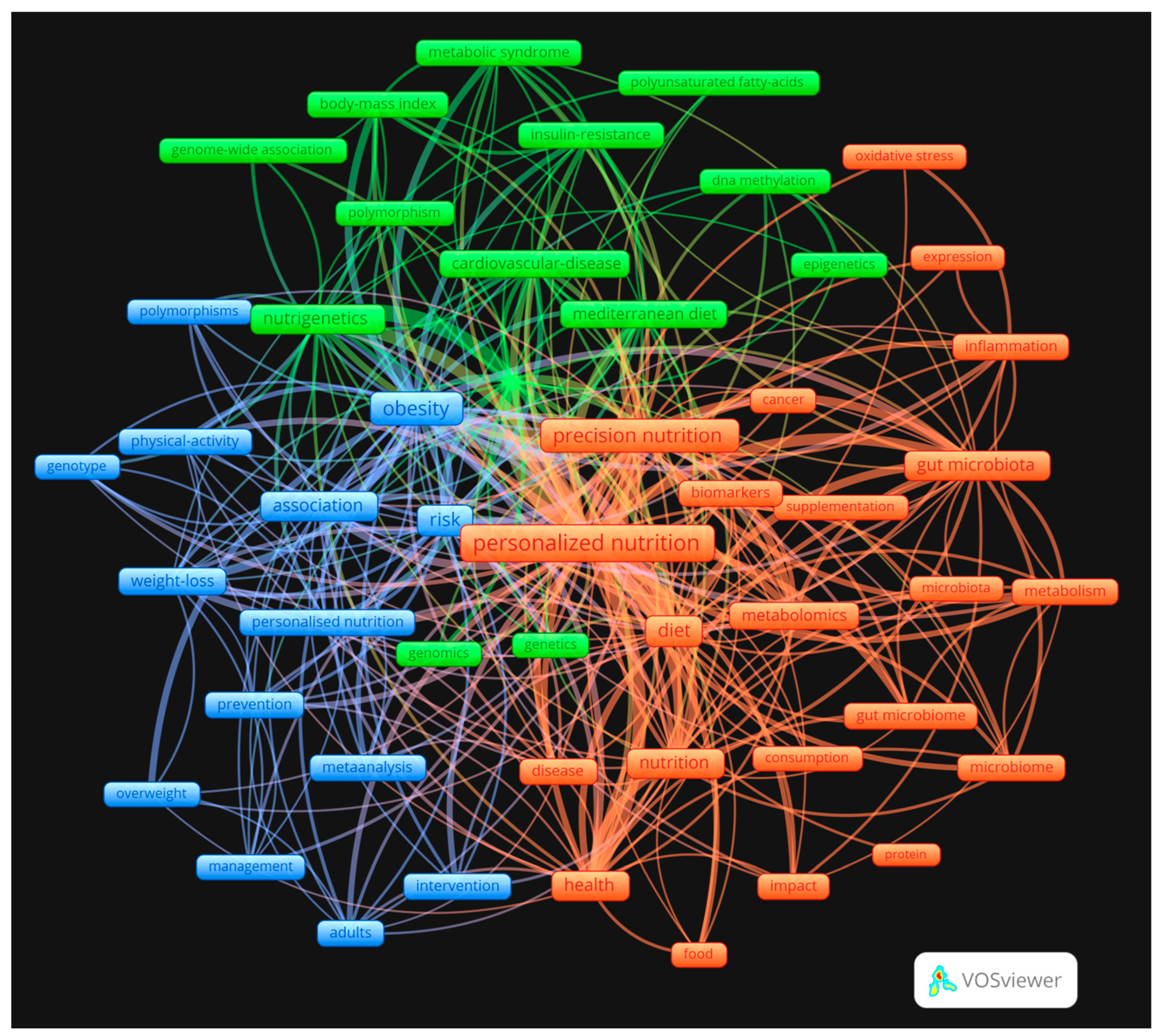 Nutrients 16 02922 g003 Nutrients 16 02922 g003