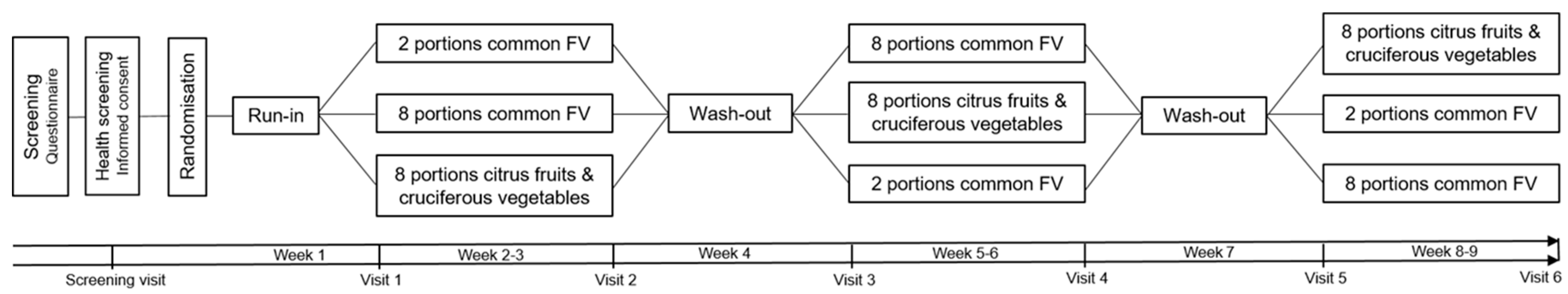 Nutrients 16 02923 g001 Nutrients 16 02923 g001
