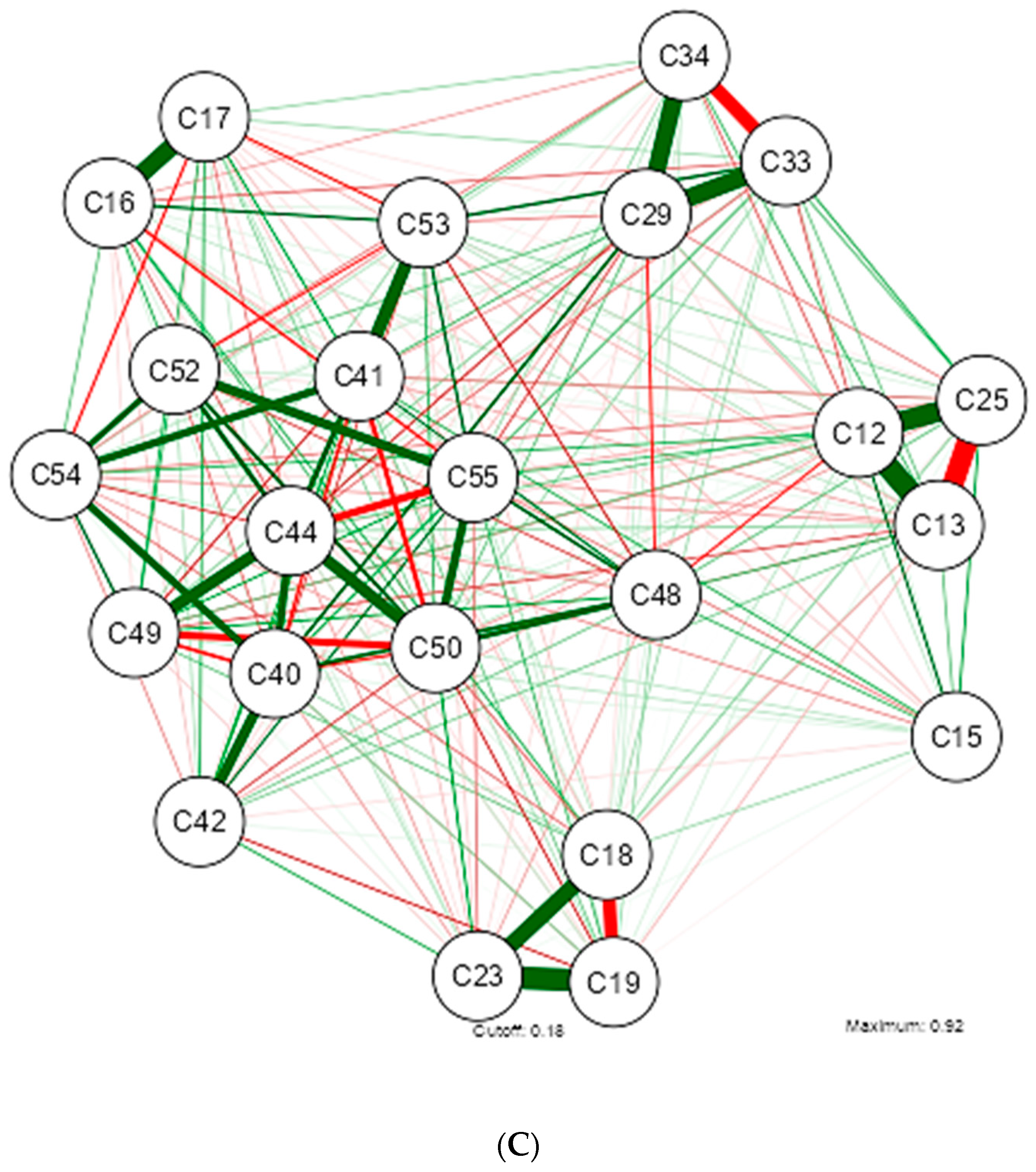 Nutrients 16 02924 g002c