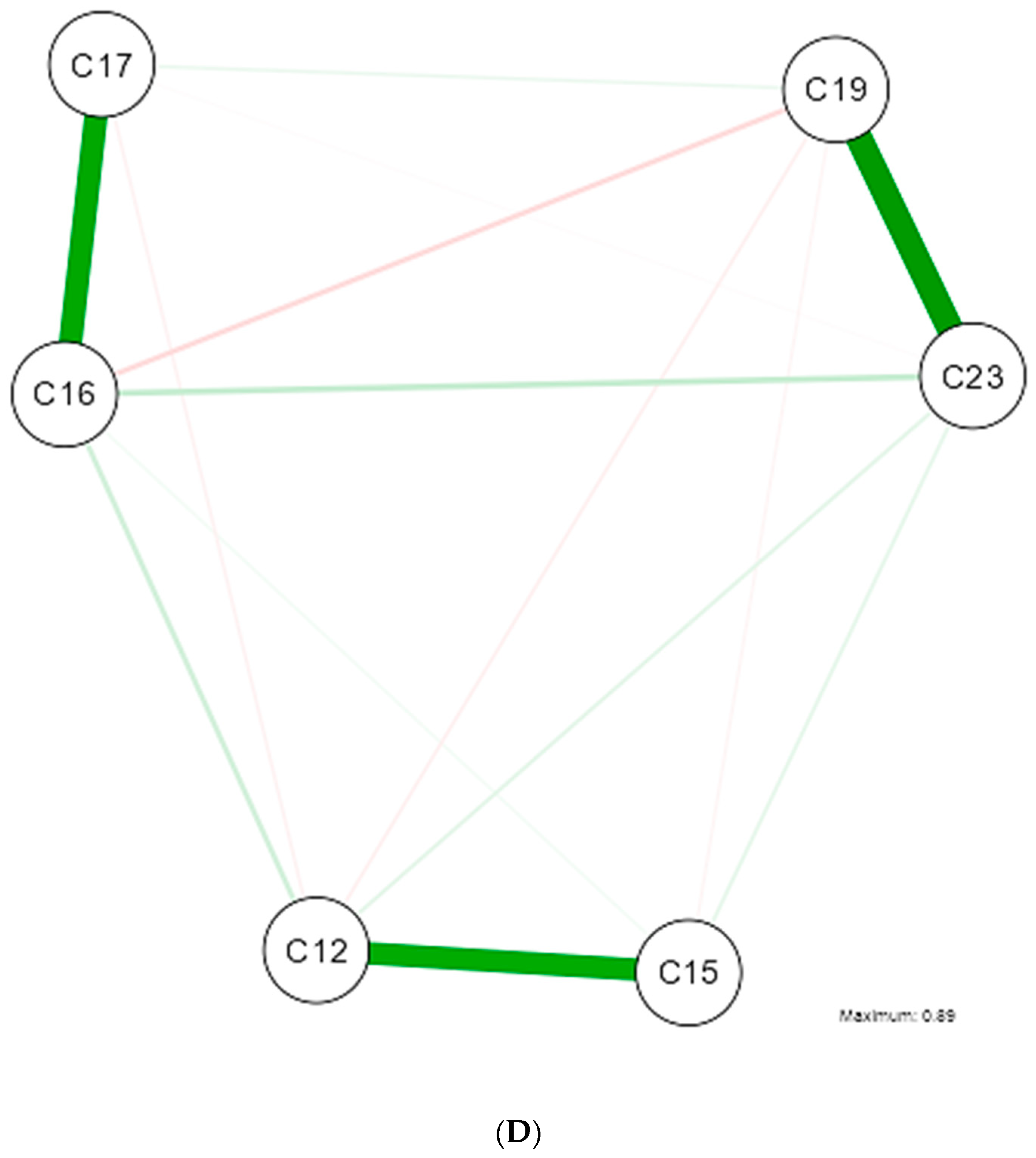 Nutrients 16 02924 g002d