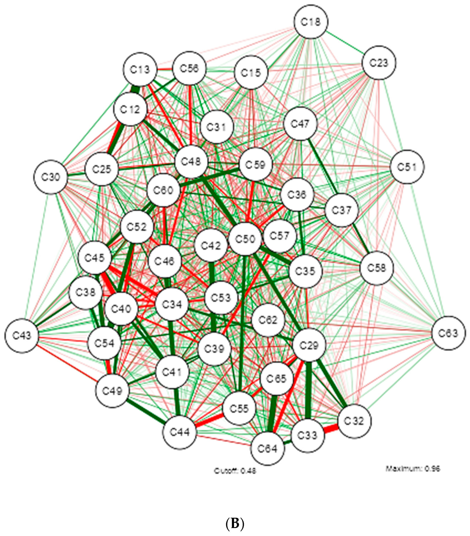 Nutrients 16 02924 g003b