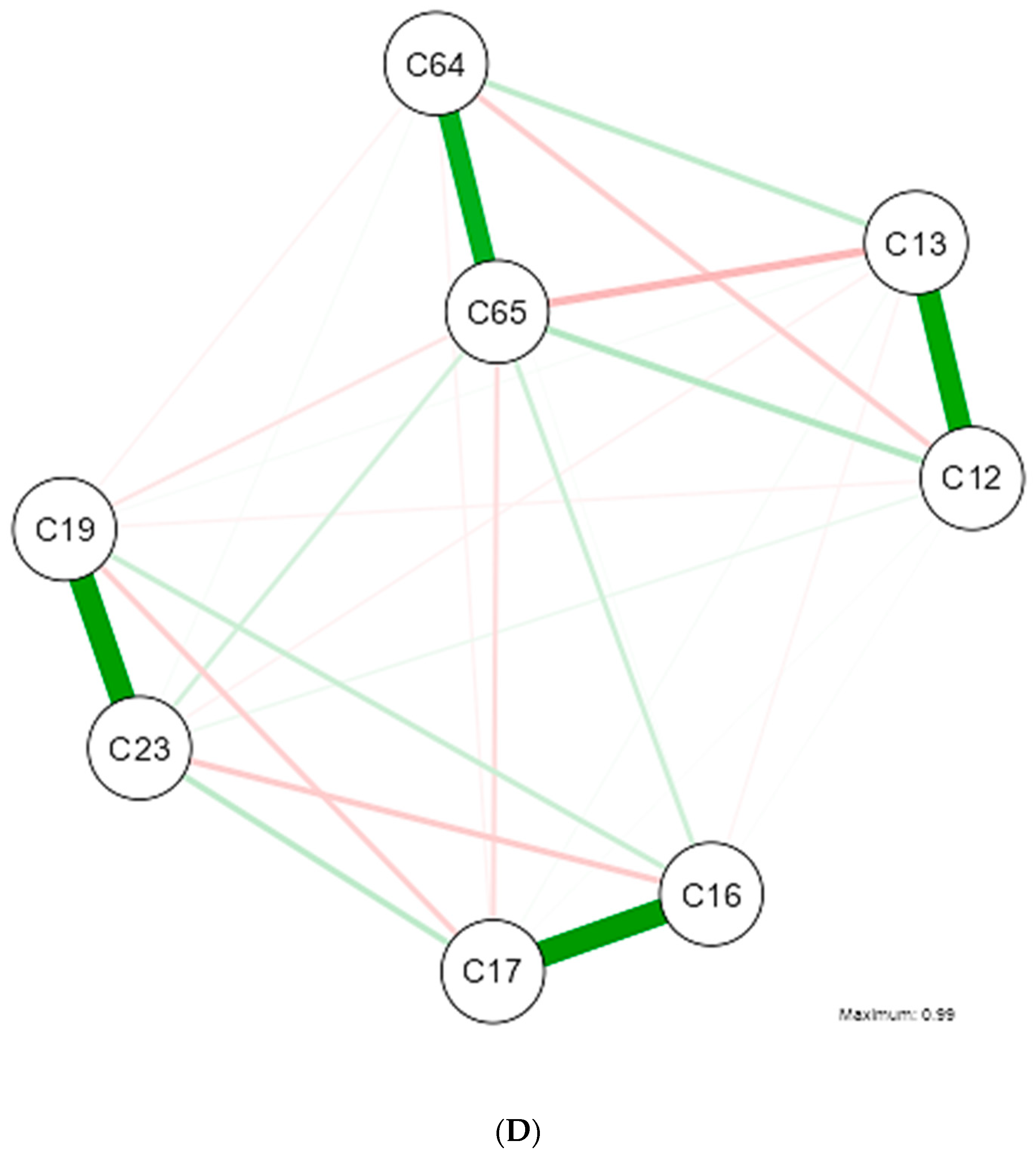 Nutrients 16 02924 g003d