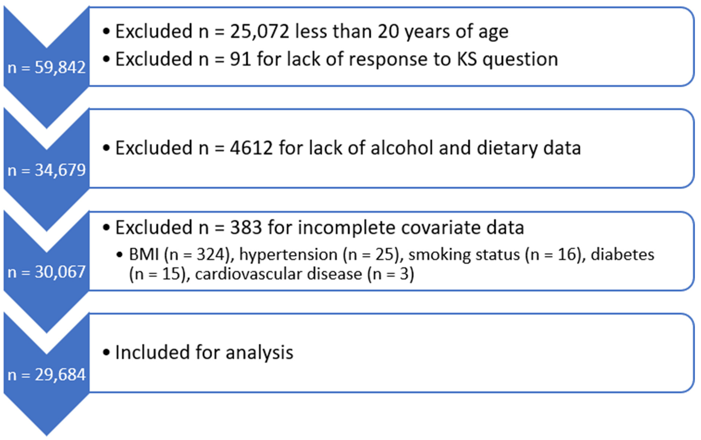 Nutrients 16 02928 g001