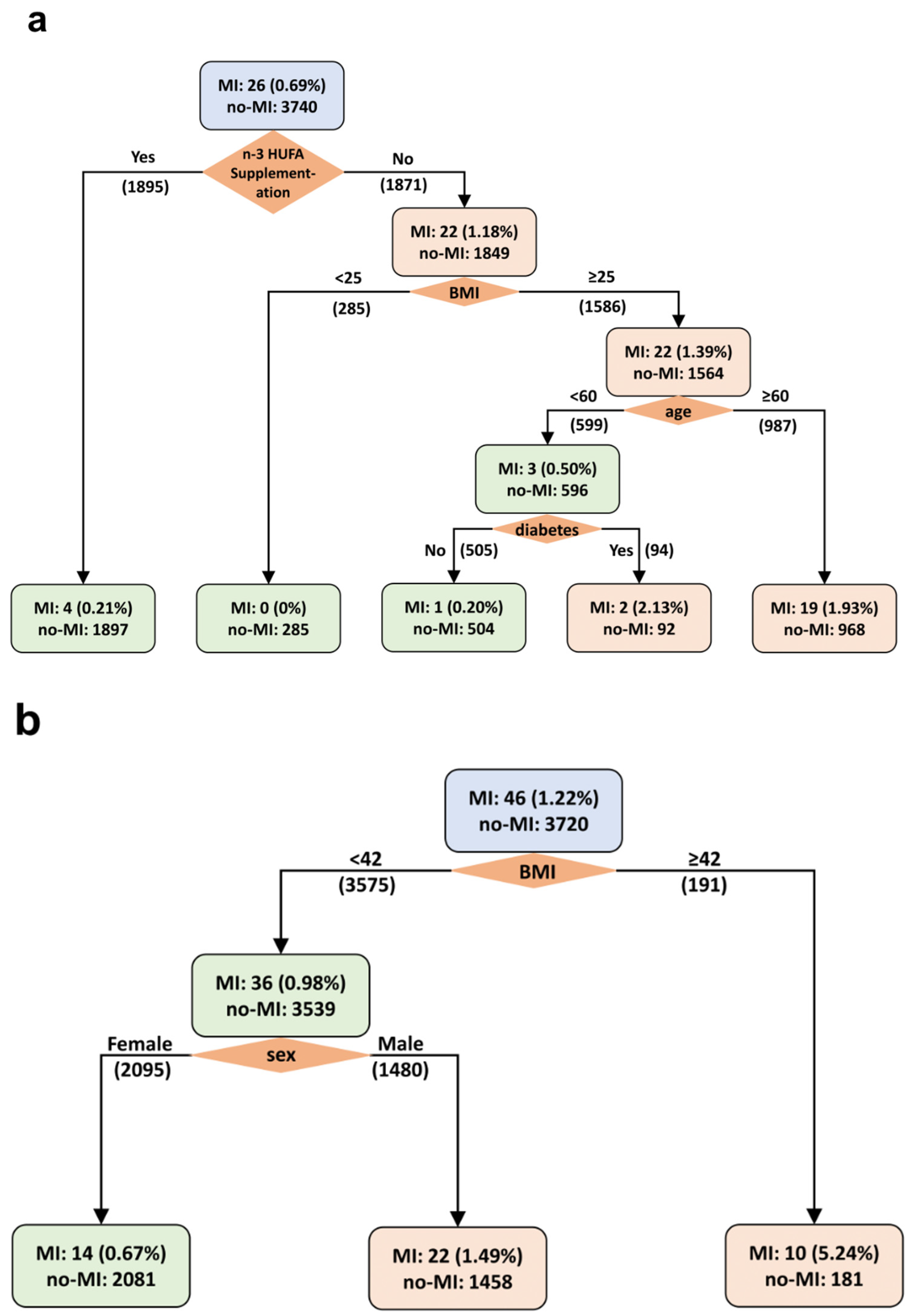 Nutrients 16 02933 g003