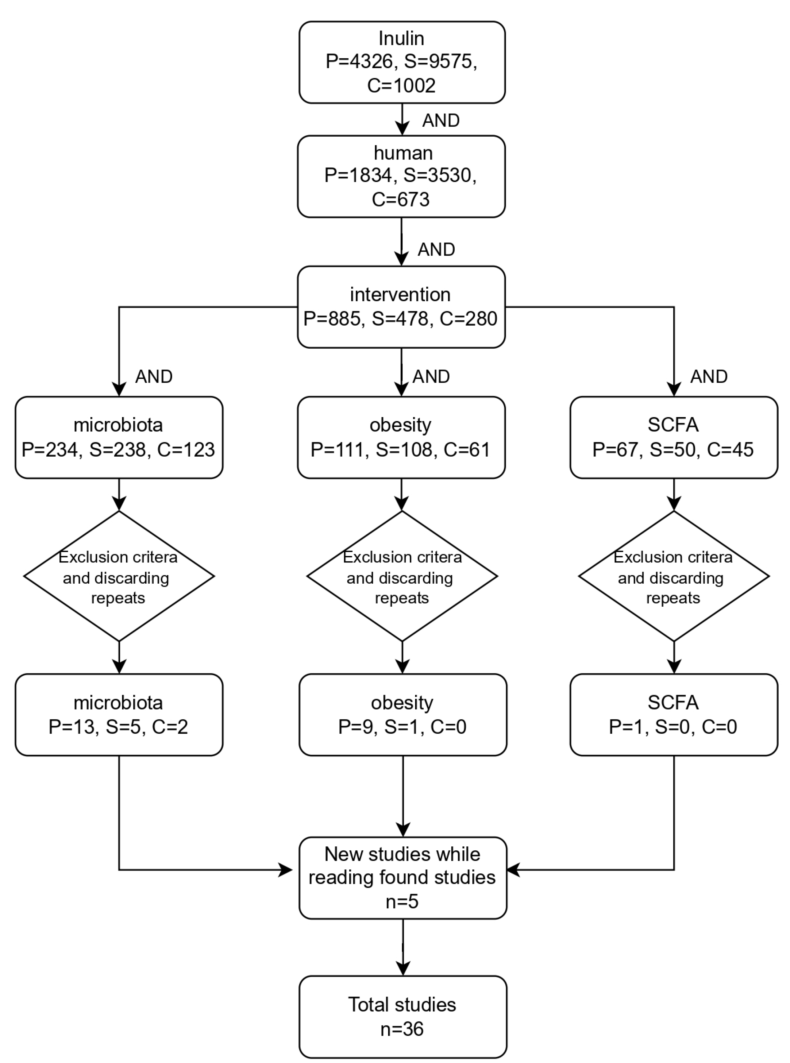 Nutrients 16 02935 g002
