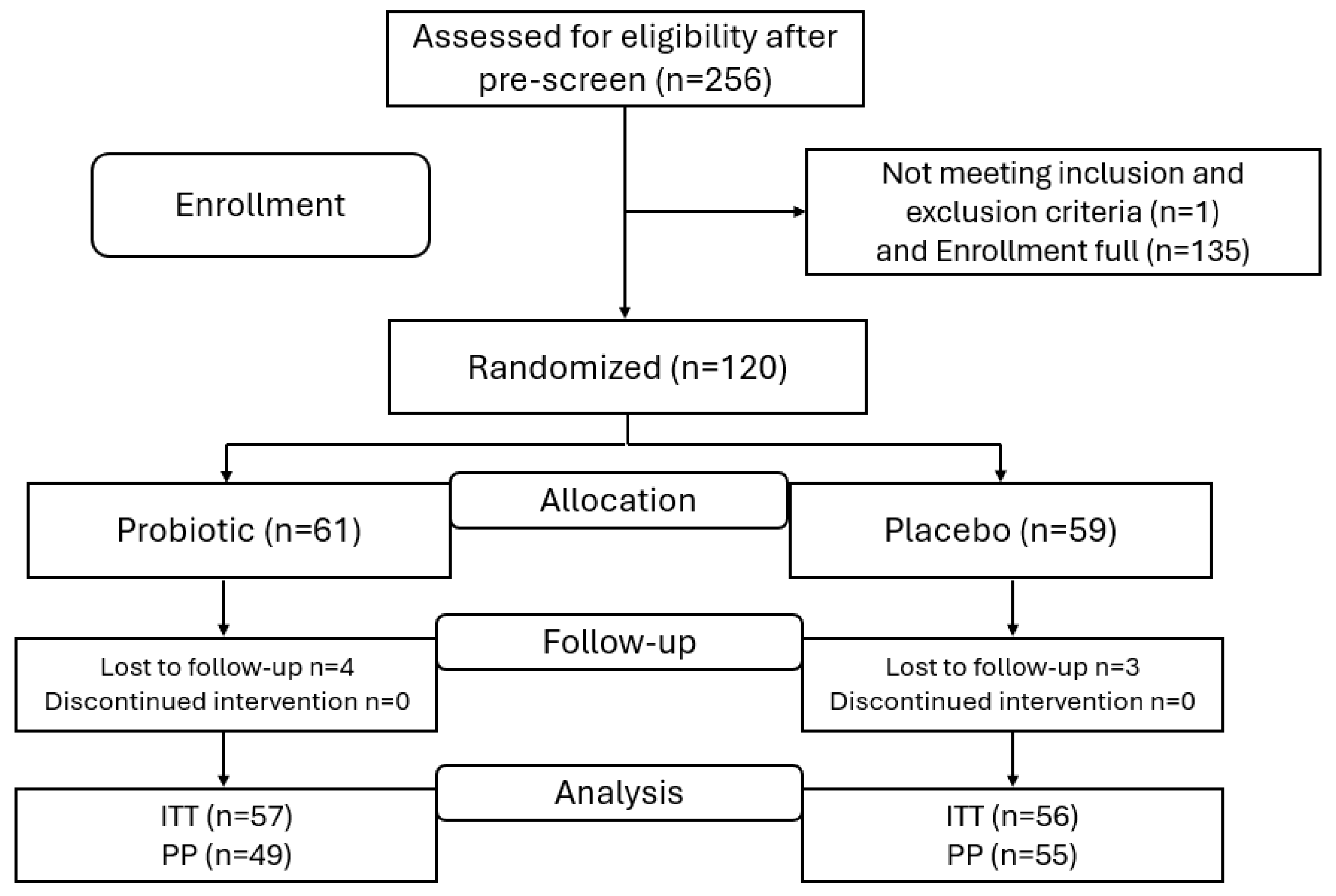 Nutrients 16 02936 g001